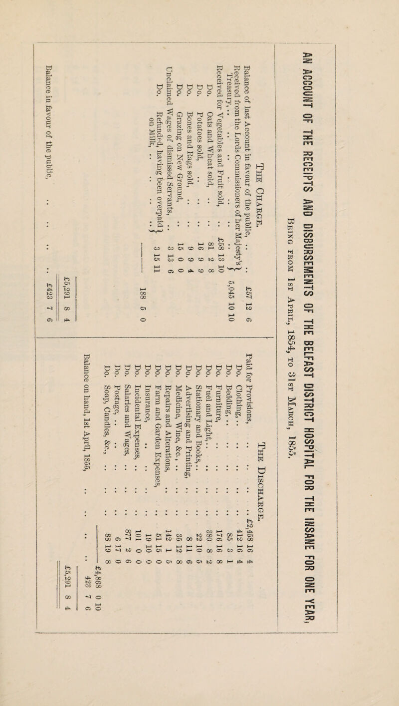 Balance in favour of the public, .£423 Cl p o a o o • p • • CD P- o cd $£ ►3 ^+5 Cfq P CD P w P.P- O ^ Qj - - pi . P* w' • § 3 P* CO p t/J aq cd : o' & cd m 2 G> P *-i o w • • o ^ w p o <*? ^ “ o ” o o w CD cd 2. -3 a P5 W CD P II ^ © fD CO & o o <3 g. © Co Cfq CD O' t—I CD CO P P o <5 CD >-t P O s p p Pu tr CD P CO O »-S £ s. o s CD CD O P P p • • • • • CO CO 15 so 16 81 Cn GO t—‘ cn 13 o SO CO to !—» CO P P Ob o A* CO OD 10 o B r~t- p* CD \r o co ^ 9 5‘ 3 8* 3 § CO P co *-J t—<« O O P ^ CD r-t- ? © 2,« tr pi CD 2 »-i to* K-° & . CD . ZA ef CO* H W H Q W ► W o •<1 CD Hd Pi tC SO GO P CO GO Ot O o b-i p o\ Ot «<| to trt p CD CD CD P t> ►P CO ch Ot O 3 O o o o K H W W o o £. ‘ P co M - P 3. O P ■ P & CD* U2 sp o CD » P P Oq « o O w o o o o >—1 p 2- 1—1 p CO p w CD ►P pi 3 P CD P p to P ►-s C/3 r~h P CD p Pi P P tel M o pi P Pi P CO CD • CD P CD P rte- - M O p • • CD zn BOHUtlO o o o o o o te) p_ pi CD Pi & <1 5* © 2- 3- p E£ CD ££. ' . B ^ ®3 3 p s> Pi K *!j ^ W O ^ Pp ’D O 2. - p r-t- : B‘ oq I § p te Cfq' CD Pi Pi O' p- “ aq tg o p bD to CO »—* CD k-J CO HP CO -^1 o h-» c* C>D CO to CO cn CO o •<! 1— so 1—* to Or to o CD C^ to CO H-* >—* (—* 1—‘ h-1 K- 1—* h-» 1—* 1—* so to o o Cn M to o GO CD CD CD CD CO o CD o o O Crt CO CD Cn to GO ►P bD bD Ot JP to P *00 so to CD K-* CD CO GO o J—* p CD O H W H m o W (► w tel w tel M a 53 o a Xfl H hj W 00 Or O W CD > W o « oc o» o» AN ACCOUNT OF THE RECEIPTS AND DISBURSEMENTS OF THE BELFAST DISTRICT HOSPITAL FOR THE INSANE FOR ONE YEAR,