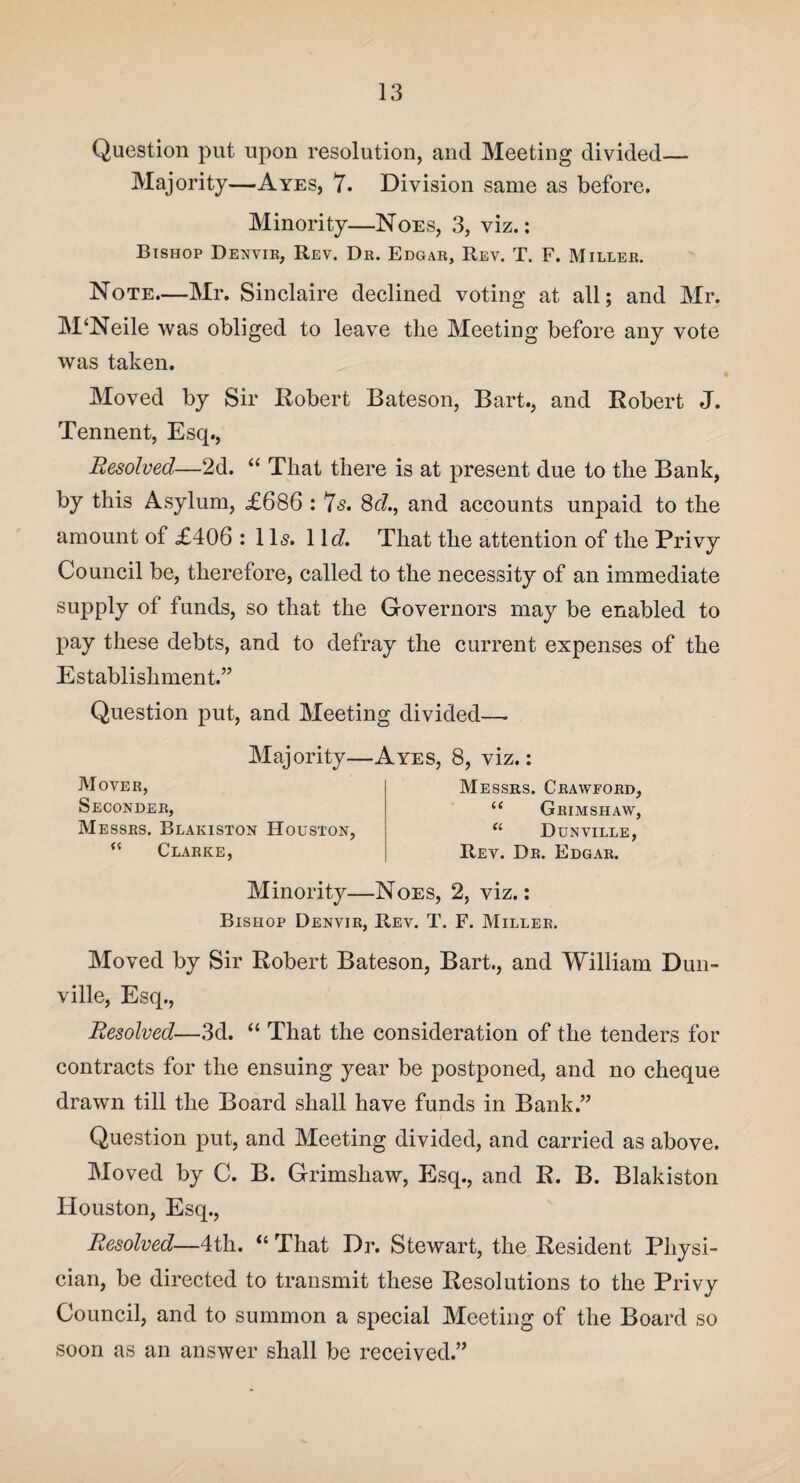 Question put upon resolution, and Meeting divided— Majority—Ayes, 7. Division same as before. Minority—Noes, 3, viz.: Bishop Denvir, Rev. Dr. Edgar, Rev. T. F. Miller. Note—Mr. Sinclaire declined voting at all; and Mr. M‘Neile was obliged to leave the Meeting before any vote was taken. Moved by Sir Robert Bateson, Bart., and Robert J. Tennent, Esq., Resolved—2d. “ That there is at present due to the Bank, by this Asylum, £686 : 7s. 8c/., and accounts unpaid to the amount of £406 : 11s. 11c/. That the attention of the Privy Council be, therefore, called to the necessity of an immediate supply of funds, so that the Governors may be enabled to pay these debts, and to defray the current expenses of the Establishment.” Question put, and Meeting divided—. Majority—Ayes, 8, viz.: Mover, Seconder, Messrs. Blakiston Houston, “ Clarke, Messrs. Crawford, “ Grimshaw, “ Dunville, Rev. Dr. Edgar. Minority—Noes, 2, viz.: Bishop Denvir, Rev. T. F. Miller. Moved by Sir Robert Bateson, Bart., and William Dun¬ ville, Esq., Resolved—3d. “ That the consideration of the tenders for contracts for the ensuing year be postponed, and no cheque drawn till the Board shall have funds in Bank.” Question put, and Meeting divided, and carried as above. Moved by C. B. Grimshaw, Esq., and R. B. Blakiston Houston, Esq., Resolved—4th. “ That Dr. Stewart, the Resident Physi¬ cian, be directed to transmit these Resolutions to the Privy Council, and to summon a special Meeting of the Board so soon as an answer shall be received.”