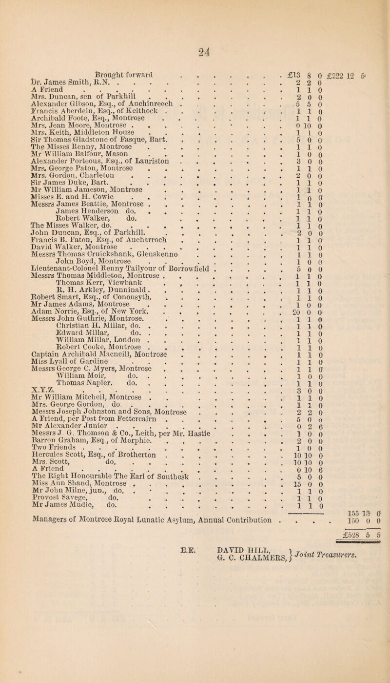 Brought forward t>r. James Smith, R.N. .... A Friend. Mrs. Duncan, sen of Parkliill Alexander Gibson, Esq., of Auchinreoch Francis Aberdein, Esq., of Keithock . Archibald Foote, Esq., Montrose Mrs. Jean Moore, Montrose . Mrs. Keith, Middleton House Sir Thomas Gladstone of Fasque, Bart. The Misses Kenny, Montrose Mr William Balfour, Mason Alexander Porteous, Esq., of Lauriston Mrs. George Paton, Montrose Mrs. Gordon, Charleton Sir James Duke, Bart. Mr William Jameson, Montrose Misses E. and H. Cowie Messrs James Beattie, Montrose . James Henderson do. . . Robert Walker, do. The Misses Walker, do. ... John Duncan, Esq., of Parkhill. Francis B. Paton, Esq., of Aucharroch David Walker, Montrose Messrs Thomas Cruickshank, Glenskenno John Boyd, Montrose. Lieutenant-Colonel Renny Tailyour of BoiTowfield Messrs Thomas Middleton, Montrose , Thomas Kerr, Viewbank R. H. Arkley, Dunninald. Robert Smart, Esq., of Cononsyth. Mr James Adams, Montrose Adam Norrie, Esq., of New York. Messrs John Guthrie, Montrose. Christian H. Millar, do. . Edward Millar, do. . William Millar, London . Robert Cooke, Montrose . Captain Archibald Alacneill, Montrose Miss Lyall of Gardine Messrs George C. Myers, Montrose William Moir, do. Thomas Napier. do. X.Y.Z. . Mr William Mitchell, Montrose . Mrs. George Gordon, do. . Messrs Joseph Johnston and Sons, Montrose A Friend, per Post from Fettercairn . Mr Alexander Junior .... Messrs J G. Thomson & Co., Leith, per Air. Hastie Barron Graham, Esq., of Morphie. Two Friends. Hercules Scott, Esq., of Brotherton . Airs. Scott, do. ... A Friend ...... The Right Honourable The Earl of Southe Miss Ann Shand, Alontrose . Mr John Milne, jun., do. Provost Savege, do. Mr James Aludie, do. Alanagers of Alontrose Royal Lunatic Asylum, Annual Contribution £13 8 2 2 1 1 2 0 5 5 1 1 1 1 0 10 1 1 5 0 1 I 1 0 3 0 1 1 2 0 1 1 1 1 1 1 1 1 1 1 2 0 1 1 1 1 1 1 1 0 5 0 1 1 1 1 1 1 1 1 1 0 20 0 1 1 1 1 1 1 1 1 1 1 1 1 1 1 1 1 1 0 1 1 3 0 1 1 1 1 2 2 5 0 0 2 1 0 2 0 1 0 10 10 10 10 0 10 5 0 15 0 1 1 1 1 1 1 0 £222 12 6> 0 0 0 0 0 0 0 0 0 0 0 0 0 0 0 0 0 0 0 0 0 0 0“ 0 0 0 0 0 0 0 0 0 0 0 a 0 0 0 0 0 a o o 0 0 0 0 o 6 0 0 0 0 0 6 0 0 0 0 0 — 155 13 0 150 0 0 £528 5 5 E.E. DAVID HILL, 1 r . . Gr. C. CHALMERS, j Jotnt Treasurers,