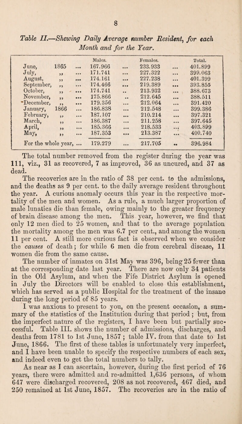 Table II.—Shewing Daily Average number Resident, for each Month and for the Tear. June, 1865 Males. 167.966 • • • Females. 233.933 • • » Total. 401.899 July, 171.741 • • • 227.322 • • • 399.063 August, 99 174.161 • • 6 227.238 • • • 401.399 September, M 174.466 • • • 219.389 • • • 393.855 October, 9? 174.741 • • 213.932 • • • 388.673 November, 99 175.866 • • 212.645 • • • 388.511 “December, 99 179.356 • • • 212.064 • •• 391.420 January, 1866 186.838 • • • 212.548 • • • 399.386 February, 3» 187.107 • • • 210.214 • • • 397.321 March, 3 3 186.387 • • • 211.258 • • • 397.645 April, 39 185.366 • • • 218.533 * • • 403.899 May, 187.353 • • • 213.387 • • • 400.740 For the whole year. 179.279 • • • 217.705 • • 396.984 The total number removed from the register during the year was 111, viz., 31 as recovered, 7 as improved, 36 as uncured, and 37 as dead. The recoveries are in the ratio of 38 per cent, to the admissions, and the deaths as 9 per cent, to the daily average resident throughout the year. A curious anomaly occurs this year in the respective mor¬ tality of the men and women. As a rule, a much larger proportion of male lunatics die than female, owing mainly to the greater frequency of brain disease among the men. This year, however, we find that only 12 men died to 25 women, and that to the average population the mortality among the men was 6.7 per cent., and among the women 11 per cent. A still more curious fact is observed when we consider the causes of death; for while 6 men die from cerebral disease, 11 women die from the same cause. The number of inmates on 31st May was 396, being 25 fewer than at the corresponding date last year. There are now only 34 patients in the Old Asylum, and when the Fife District Asylum is opened in July the Directors will be enabled to close this establishment, which has served as a public Hospital for the treatment of the insane during the long period of 85 years. I was anxious to present to you, on the present occasion, a sum¬ mary of the statistics of the Institution during that period ; but, from the imperfect nature of the registers, I have been but partially suc¬ cessful. Table III. shows the number of admissions, discharges, and deaths from 1781 to 1st June, 1857 ; table IY. from that date to 1st June, 1866. The first of these tables is unfortunately very imperfect, and I have been unable to specify the respective numbers of each sex, and indeed even to get the total numbers to tally. As near as I can ascertain, however, during the first period of 76 years, there were admitted and re-admitted 1,636 persons, of whom 647 were discharged recovered, 208 as not recovered, 467 died, and 250 remained at 1st June, 1857. The recoveries are in the ratio of