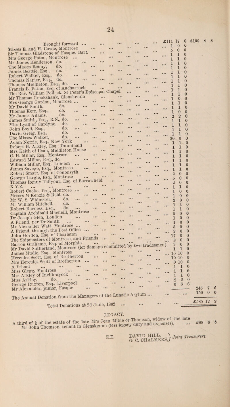 do. do. do. do. •iscopa Chapel Brought forward ... Misses E. aud H. Cowie, Montrose Sir Thomas Gladstone of Fasque, Bart. Mrs George Paton, Montrose ... Mr James Henderson, do. The Misses Kenny, .James Beattie, Esq., Robert Walker, Esq., Thomas Napier, Esq., Thomas Middleton, Esq., do. Francis B. Paton, Esq. of Aucharroch The Rev. William Pollock, St Peter’s Ep:5 Mr Thomas Crookshank, Glenskenno Mrs George Gordon, Montrose ... Mr David Smith, do. Thomas KeiT, Esq., do. Mr James Adams, do. James Smith, Esq., R.N., do. Miss Lyall of Gardyne, do. John Boyd, Esq., do. David Greig, Esq., do. The Misses Walker, do. Adam Norrie, Esq., New York Kohert H. Arkley, Esq., Dunninald Mrs Keith of Usan, Middleton House C. H. Millar, Esq., Montrose Edward Millar, Esq., do. William Millar, Esq., London ... James Savege, Esq., Montrose ..< Robert Smart, Esq. of Cononsyth George Largie, Esq., Montrose ... Thomas Kenny Tailyour, Esq. of Borrowneld X.Y.Z. Robert Cooke, Esq., Montrose ... Messrs M‘Kenzie & Reid, do. Mr W. S. Whiraster, do. ... Mr William Mitchell, do. Robert Burness, Esq., do. ... Captain Archibald Macneill, Montrose Dr Joseph Glen, London A Friend, per Dr Smith Mr Alexander Watt, Montrose ... A Friend, through the Post Office ... John Gordon, Esq. of Charleton ••• The Shipmasters of Montrose, and Friends Barron Grahame, Esq. of Morphie ... Mr David Sutherland, Montrose (for damag James Mudie, Esq., Montrose Hercules Scott, Esq. of Brotheiton Mrs Hercules Scott of Brotherton A Friend Miss Glegg, Montrose Mrs Arkley of Inchbrayock Miss Arkley, do. _ ... George Ruxton, Esq., Liverpool Mr Alexander, junior, Fasque The Annual Donation from the Managers of the Lunatic Asylum Total Donations at 2d June, 1862 ommitted by ti £111 17 0 £190 4 8 ... 1 0 0 5 0 0 ... 1 1 0 1 1 0 ... 1 1 0 1 1 0 ... 1 1 0 1 1 0 ... 1 1 0 1 1 0 ... 1 1 0 1 1 0 ... 1 0 0 1 1 0 ... 1 1 0 1 0 0 ... 2 2 0 1 1 0 ... 1 1 0 1 1 0 ... 1 1 0 20 0 0 ... 1 1 0 1 1 0 ... 1 1 0 1 1 0 ... 1 1 0 1 1 0 ... 1 1 0 2 0 0 ... 5 0 0 2 0 0 ... 1 1 0 1 0 0 ... 1 0 0 2 0 0 ... 1 1 0 1 1 0 ... 5 0 0 1 0 0 ... 1 0 0 5 0 0 ... 2 0 0 17 0 0 ... 2 0 0 3n), 2 0 0 1 1 0 ... 10 10 0 10 10 0 ... 0 10 0 1 1 0 ... 1 1 0 1 1 0 ... 2 2 0 0 6 6 245 7 t • • ... 150 0 £585 12 2 LEGACY. A third of \ of the estate of the ^kln^o Mr John Thomson, tenant in Glenskenno (less legacy y £88 6 5 E. E. ®Ayc ]■ Joint Treasurers. Gr. C* CH-A-LMERS)}