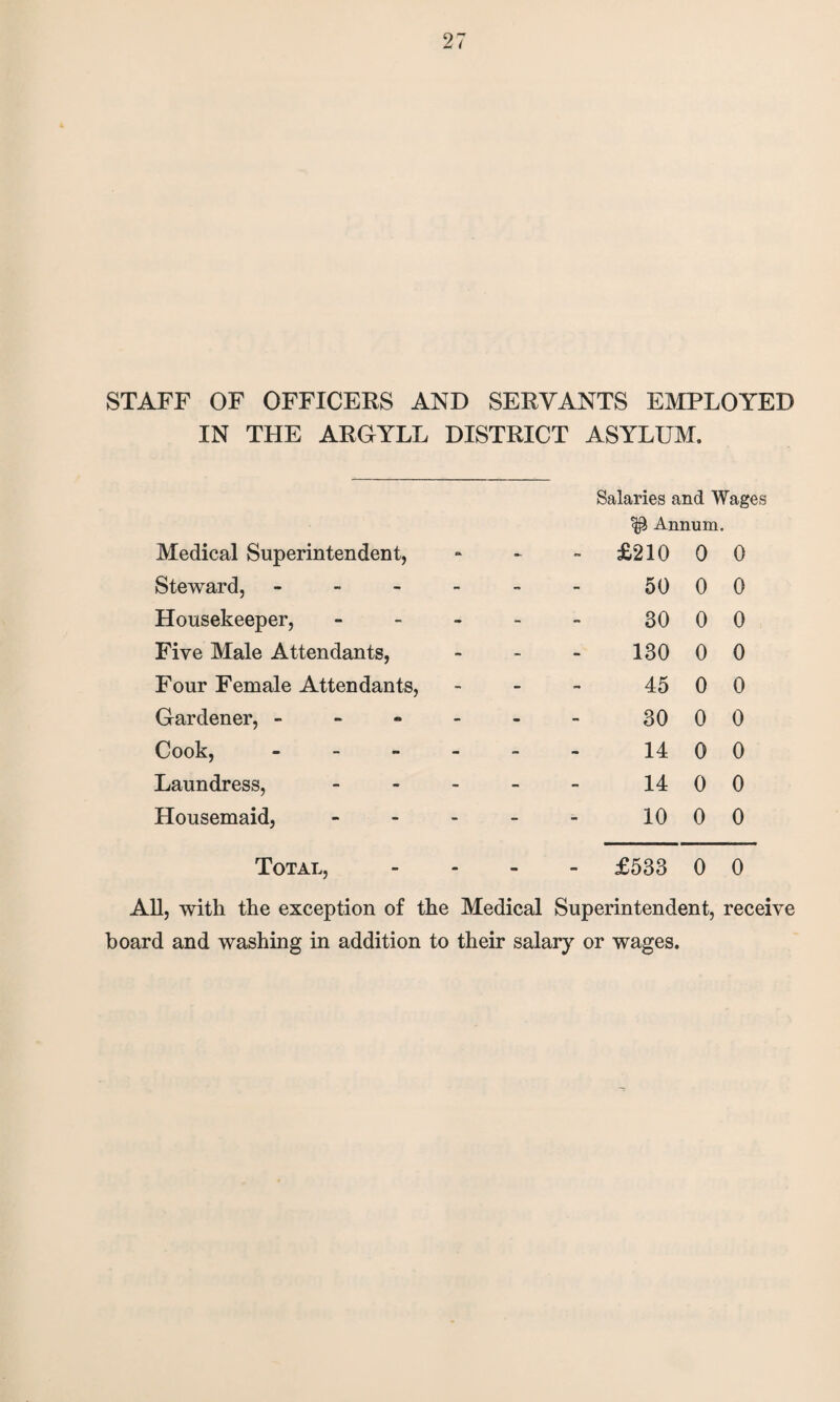 STAFF OF OFFICERS AND SERVANTS EMPLOYED IN THE ARGYLL DISTRICT ASYLUM. Salaries and Wages ^ Annum. Medical Superintendent, - - £210 0 0 Steward, - - - 50 0 0 Housekeeper, - - 30 0 0 Five Male Attendants, - 130 0 0 Four Female Attendants, - 45 0 0 Gardener, - - 30 0 0 Cook, - - 14 0 0 Laundress, ... - 14 0 0 Housemaid, - 10 0 0 Total, - - £533 0 0 All, with the exception of the Medical Superintendent, receive board and washing in addition to their salary or wages.