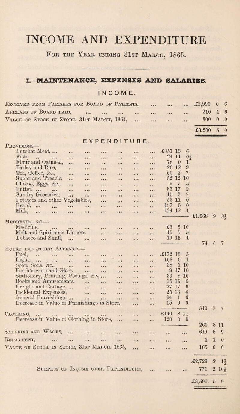 INCOME AND EXPENDITURE For the Year ending 31st March, 1865. I.—MAINTENANCE, EXPENSES AND SALARIES. INCOME. Received from Parishes for Board of Patients, • • • ... £2,990 0 6 Arrears of Board paid, . • • • •. • 210 4 6 Value of Stock in Store, 31st March, 1864, . ... • •• 300 0 0 £3,500 5 0 EXPENDITURE. Provisions— Butcher Meat, ... £351 13 6 Fish, . 24 11 Flour and Oatmeal, . .. . 76 0 1 Barley and Rice, . 26 12 9 Tea, Coffee, &c., 60 3 7 Sugar and Treacle, ... 52 12 10 Cheese, Eggs, &c., . 9 7 5 Butter, ••• ••• ••• ••• ••• ••• ••• 83 17 2 Sundry Groceries, . 15 2 7 Potatoes and other Vegetables, . 56 11 0 Bieacl, ••• M( ••• ••• •*• ••• ••• ••• 187 5 0 Milk, . 124 12 4 £1,068 9 H Medicines, &c.— Medicine, . £9 5 10 Malt and Spirituous Liquors, . 45 5 5 Tobacco and Snuff, . 19 15 4 74 6 7 House and other Expenses— Fuel, . £172 10 3 Light,.'. 108 0 1 Soap, Soda, &c., 38 1 10 Earthenware and Glass, . 9 17 10 Stationery, Printing, Postage, &c.,... 33 8 10 Books and Amusements, . 15 16 5 Freight and Cartage, ... 27 17 6 Incidental Expenses, . 25 13 4 General Furnishings,... 94 1 6 Decrease in Value of Furnishings in Store, . 15 0 0 540 7 7 Clothing,. £140 8 11 Decrease in Value of Clothing in Store,. 120 0 0 260 8 11 Salaries and Wages, . • • • • • • 619 8 9 Repayment, . • • • • • • 1 1 0 Value of Stock in Store, 31st March, 1865, . • * * * • • 165 0 0 £2,729 2 n Surplus of Income over Expenditure, • • • • • • 771 2 10i