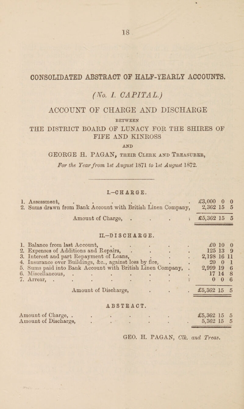 CONSOLIDATED ABSTRACT OF HALF-YEARLY ACCOUNTS, (Wo. 1. CAPITAL.) ACCOUNT OF CHARGE AND DISCHARGE BETWEEN THE DISTRICT BOARD OF LUNACY FOR THE SHIRES OF FIFE AND KINROSS AND GEORGE H. PAGAN, their Clerk and Treasurer, For the Year from ls£ August 1871 to 1st August 1872. I.-C HAH6E, 1. Assessment, ....... £3,000 0 0 2. Sums drawn from Bank Account with British Linen Company, 2,362 15 5 Amount of Charge, . . . ; £5,362 15 5 II.-DI S CHARGE. 1. Balance from last Account, .... 2. Expenses of Additions and Repairs, 3. Interest and part Repayment of Loans, 4. Insurance over Buildings, &c., against loss by fire, 5. Sums paid into Bank Account with British Linen Company, 6. Miscellaneous, ...... 7. Arrear, ... .... £0 10 0 125 13 9 2,198 16 11 20 0 1 2,999 19 6 17 14 8 0 0 6 Amount of Discharge, £5,362 15 5 ABSTRACT. £5,362 15 5 5,362 15 5 Amount of Charge, . Amount of Discharge,