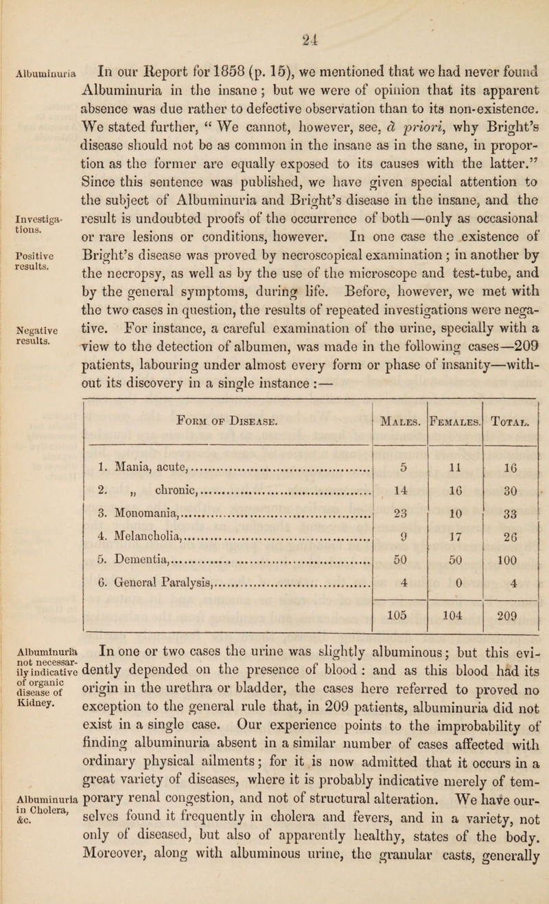 Albuminuria Investiga¬ tions. Positive results. Negative results. Albuminuria not necessar¬ ily indicative of organic disease of Kidney. Albuminuria in Cholera, &c. In our Report for 1858 (p. 15), we mentioned that we had never found Albuminuria in the insane; but we were of opinion that its apparent absence was due rather to defective observation than to its non-existence. We stated further, “ We cannot, however, see, d priori, why Bright’s disease should not be as common in the insane as in the sane, in propor¬ tion as the former are equally exposed to its causes with the latter.” Since this sentence was published, we have given special attention to the subject of Albuminuria and Bright’s disease in the insane, and the result is undoubted proofs of the occurrence of both—only as occasional or rare lesions or conditions, however. In one case the existence of Bright’s disease was proved by necroscopical examination ; in another by the necropsy, as well as by the use of the microscope and test-tube, and by the general symptoms, during life. Before, however, we met with the two cases in question, the results of repeated investigations were nega¬ tive. For instance, a careful examination of the urine, specially with a view to the detection of albumen, was made in the following cases—209 patients, labouring under almost every form or phase of insanity—with¬ out its discovery in a single instance :— Form op Disease. Males. Females. Total. 1. Mania, acute,. 5 11 16 2. „ chronic,. 14 i 16 30 3. Monomania,. 23 10 33 4. Melancholia,. 0 17 26 5. Dementia,. 50 50 100 6. General Paralysis,... 4 0 4 105 104 209 In one or two cases the urine was slightly albuminous; but this evi¬ dently depended on the presence of blood : and as this blood had its origin in the urethra or bladder, the cases here referred to proved no exception to the general rule that, in 209 patients, albuminuria did not exist in a single case. Our experience points to the improbability of finding albuminuria absent in a similar number of cases affected with ordinary physical ailments; for it is now admitted that it occurs in a great variety of diseases, where it is probably indicative merely of tem¬ porary renal congestion, and not of structural alteration. We have our¬ selves found it frequently in cholera and fevers, and in a variety, not only of diseased, but also of apparently healthy, states of the body. Moreover, along with albuminous urine, the granular casts, generally