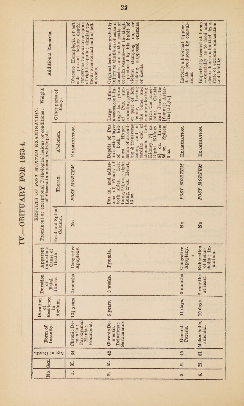 OBITUARY FOR 1863-4. -M 63 r“H O 'O i «J3 ‘H® W S'H o r& u -3 o •S 2 ® 9 a ©a 2 “ ® ££ 5 a'1 5 -M p d d> ® c d q--m 02 © tlj CD S2 5 8.5P£ o-sS'Sg © ►> a 3 >— © cS poo P-O ° I ®>2 a 5 ° .2 ®TS CO rd C .S'*3 § *C' r-i © #0p £ 03 o.2 S 09 © ^.•s a !^§g ?2^ i> >> 2*a ■z-° | ^ cq ±^> 03 fl t; -2 '3 8 .-3 to^5 a > .a © ! >5 o a? > a q a o 53 « a Xi .if-a &% £5 § ■jf a a pj-o-s © 03 O cS r^J -m 2 «*<2 5 o © CO t-. >, O c5 4h o ;-< © © a P co c« a • a , **h 73 O © cS s a 'v 2 c3 a © Z. >j <L> >» fl K .*£ © © ~* .. c © p © ° © -£ TJ —< -m 2 02 C/3 03 -M .S5 *© £ £ « o a i—i .2 E- 3 <1 t3 o <j © £ M g ^ w JlJ N 8 ft? C5 Eh co Q> &i fe o 73 H £3 73 H P3 8 g a? o C0 .-a D to O o c O 2 r£3 -M e d Pm n* ^ d S .2 > 4P ^ P.«4-» © O O N © -u> d © 2 a o U-i Ph CM o M CQ CD ^ rd d © a o 3 rQ M c3 M O H cS a *2- -• co 5 rrj 3 d ^ c^ o T3 O rt © M © . co ri S ’3 .©2 -M rrt C o © co“ © £ bps d “3 m ce 02 I l-M 4J U'PtH 2 C3 •M 02 © ^ *- ^ O ^ m25 o s.S« -P4-S rt S co a cl d 60 d B © r 'W O ^ 0)rC • rH O M © Vh h-» bf,rd C3 d cC © d o v« • 02 CO 00 D .r-> a © •'• u © -M <o lo ^J p—| 8 ^ 0.2 ^ ^3 a 2 ni •• bo = 3 (^,F3 S - « 2 i S^.s^ I 05 o^s g t2 ■” o » di S5 O M <3 KH a x H M » CO d «m O to -f> o P4© P •” o © ^ w -M <o © M © > 02 .. d «M 2 O -M o ri-s^ fe*l 1° a 2.9 <w Cm -m • - M •» ° otS § g § ® m o-S>; ..• - Si g 4J c a c ^a 2^ §2 t» o a 2 KS ^«hfto o a ao ^ N . O N m a «o io «o v\ o w H < 25 — a < M B o *-< H < F< — a ◄ x H 8 ft! I C> CQ © pd TJ C3 i -M -M •» • <m cr i r.H nd rH Op C3 .cm* d O § d P.2 N 02 © w rrt co ^ 02 CM CQ bxi bo c4 5^co £ H H H I ft? I Eh § a. ft) Eh ft? C) SI Eh § Bh o !5 o 55 o !5 -i *t © ^ W'H g cS O • © -rH JT H T3 2 J o 3 cj &S §S <aoa ® . > t» 5J3 X to ® tv I-H bo a c 2 o a 0<? rt •rH a a Ph ® s3 t> •S >4 yJS P a t°o C o zr d #o -*-> 02 r d. 2 -* °j S=hJ§ 2 ° ce « a la 3 © rd -M d o a (M ro ri4 © © £ CO CO rd •M d o a co 02 . M -M S 2 d «* o a © (M -M a d o © o d ■M ft. Ml 3 g ?H a 8 S* fl e? ^ a d CQ M 2 CQ m © c3 cS d >» © 'd 'd r-k% ►> rH o CO rH rH rH 6 9 v- « 0 M © 0 rt o .5 •a *= O g 5 s o y .. a M >v3 ’3 m a .S o a a IsS o ^ w O •• o O es §•§ o 53 ~ - a a o u -a O °-3 2 §.§ PH r-H -M *H <D 03 «o c3 CQ M —' © o © c3 OP © •§3 H .2 * 3 <D to s •Hived iv egy CO iO H © CO a o 53 CO Hf