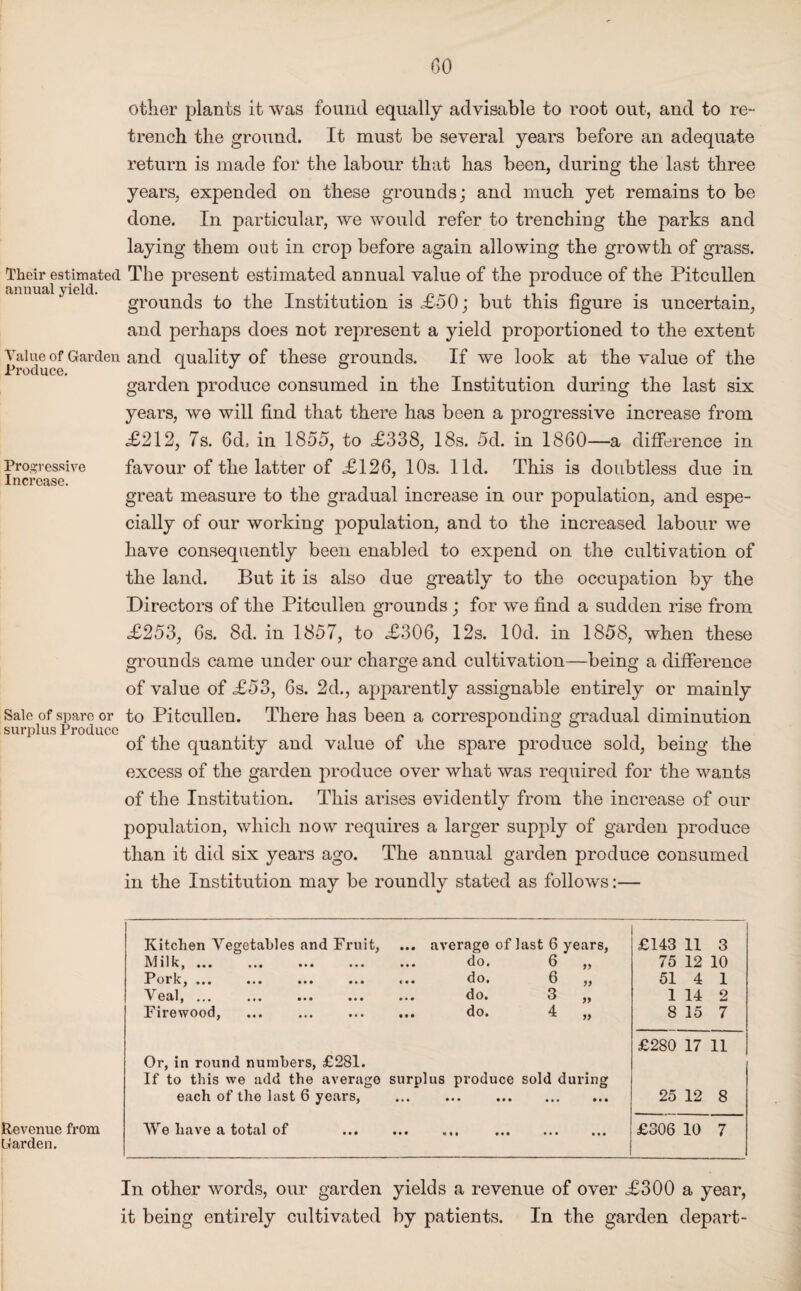 GO Progressive Increase. other plants it was found equally advisable to root out, and to re¬ trench the ground. It must be several years before an adequate return is made for the labour that has been, during the last three years, expended on these grounds; and much yet remains to be done. In particular, we would refer to trenching the parks and laying them out in crop before again allowing the growth of grass. Their estimated The present estimated annual value of the produce of the Pitcullen grounds to the Institution is =£50; but this figure is uncertain, and perhaps does not represent a yield proportioned to the extent Value of Garden and quality of these grounds. If we look at the value of the Produce. ± j o garden produce consumed in the Institution during the last six years, we will find that there has been a progressive increase from £212, 7s. 6d, in 1855, to £338, 18s. 5d. in 1860—a difference in favour of the latter of £126, 10s. lid. This is doubtless due in great measure to the gradual increase in our population, and espe¬ cially of our working population, and to the increased labour we have consequently been enabled to expend on the cultivation of the land. But it is also due greatly to the occupation by the Directors of the Pitcullen grounds; for we find a sudden rise from £253, 6s. 8d. in 1857, to £306, 12s. lOd. in 1858, when these grounds came under our charge and cultivation—being a difference of value of £53, 6s. 2d., apparently assignable entirely or mainly Sale of spare or to Pitcullen. There has been a corresponding gradual diminution surplus Produce of the quantity and value of the spare produce sold, being the excess of the garden produce over what was required for the wants of the Institution. This arises evidently from the increase of our population, which now requires a larger supply of garden produce than it did six years ago. The annual garden produce consumed in the Institution may be roundly stated as follows:— Revenue from Garden. Kitchen Vegetables and Fruit, ... average of last 6 years, £143 11 3 Milk, ••• »•« ••• «* * do # 6 „ 75 12 10 Pork, ... ... ... ... do. 6 „ 51 4 1 ~Y Gtil, ... «•« ... • •• do. 3 „ 1 14 2 Firewood, • • • do. 4 „ 8 15 7 £280 17 11 Or, in round numbers, £281. If to this we add the average surplus produce sold during each of the last 6 years, . • • • • • • • • .it • • • 25 12 8 We have a total of ... ... ... ... £306 10 7 In other words, our garden yields a revenue of over £300 a year, it being entirely cultivated by patients. In the garden depart-