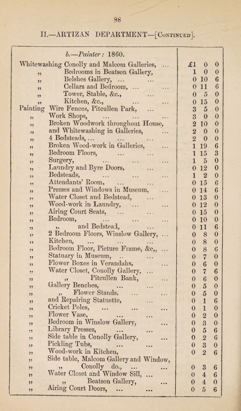 II.—ARTIZAN DEPARTMENT—[Continued], b.—Painter: 1860. Whitewashing Conolly and Malcom Galleries, ... £1 0 0 yy Bedrooms in Beatson Gallery, 1 0 0 V Belshes Gallery, ... 0 10 6 yy Cellars and Bedroom, ... 0 11 6 yy Tower, Stable, &c., 0 5 0 yy Kitchen, &c., 0 15 0 Painting Wire Fences, Pitcullen Park, 3 5 0 Work Shops, 3 0 0 yy Broken Woodwork through out House, 2 10 0 yy and Whitewashing in Galleries, 2 0 0 yy 4 Bedsteads, ... 2 0 0 yy Broken Wood-work in Galleries, 1 19 6 yy Bedroom Floors, 1 15 3 yy Surgery, 1 5 0 yy Laundry and Byre Doors, 0 12 0 yy Bedsteads, 1 2 0 yy Attendants’ Room, 0 15 6 yy Presses and Windows in Museum, 0 14 6 yy Water Closet and Bedstead, 0 13 0 yy Wood-work in Laundry, 0 12 0 yy Airing Court Seats, 0 15 0 yy Bedroom, 0 10 0 yy ,, and Bedstead, 0 11 6 yy 2 Bedroom Floors, Winslow Gallery, ... 0 8 0 yy Kitchen, 0 8 0 yy Bedroom Floor, Picture Frame, &c„ ... 0 8 6 yy Statuary in Museum, 0 7 0 yy Flower Boxes in Verandahs, 0 6 0 yy Water Closet, Conolly Gallery, ... 0 7 6 yy ,, Pitcullen Bank, 0 6 0 yy Gallery Benches, 0 5 0 yy „ Flower Stands, 0 5 0 yy and Repairing Statuette, 0 1 6 yy Cricket Poles, 0 1 0 yy Flower Vase, 0 2 0 yy Bedroom in Winslow Gallery, 0 3 0 yy Library Presses, 0 5 6 yy Side table in Conolly Gallery, 0 2 6 yy Pickling Tubs, 0 3 0 yy Wood-work in Kitchen, 0 2 6 yy yy Side table, Malcom Gallery and Window, „ Conolly do., 0 3 6 yy Water Closet and Window Sill, ... 0 4 6 yy ., Beatson Gallery, 0 4 0 yy Airing Court Doors, ... 0 5 6