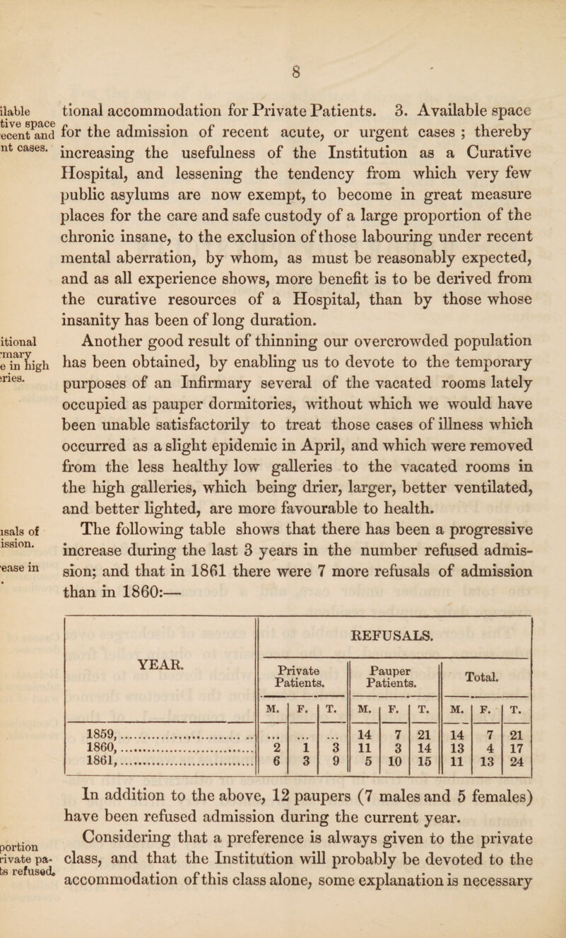 liable tional accommodation for Private Patients. 3. Available space ecent^nd for the admission of recent acute, or urgent cases ; thereby nt cases. increasjng the usefulness of the Institution as a Curative Hospital, and lessening the tendency from which very few public asylums are now exempt, to become in great measure places for the care and safe custody of a large proportion of the chronic insane, to the exclusion of those labouring under recent mental aberration, by whom, as must be reasonably expected, and as all experience shows, more benefit is to be derived from the curative resources of a Hospital, than by those whose insanity has been of long duration. itional Another good result of thinning our overcrowded population einTiigh has been obtained, by enabling us to devote to the temporary ines* purposes of an Infirmary several of the vacated rooms lately occupied as pauper dormitories, without which we would have been unable satisfactorily to treat those cases of illness which occurred as a slight epidemic in April, and which were removed from the less healthy low galleries to the vacated rooms in the high galleries, which being drier, larger, better ventilated, and better lighted, are more favourable to health, isals of The following table shows that there has been a progressive increase during the last 3 years in the number refused admis- ease in sion; an(j that in 1861 there were 7 more refusals of admission than in 1860:— YEAR. REFUSALS. Private Patients. Pauper Patients. Total. M. F. T. M. F. T. M. F. T. 1859,. • • • 14 7 21 14 7 21 1860,.. 2 i 3 11 3 14 13 4 17 1861,. 6 3 9 5 10 15 11 13 24 portion rivate pa¬ ts refused* In addition to the above, 12 paupers (7 males and 5 females) have been refused admission during the current year. Considering that a preference is always given to the private class, and that the Institution will probably be devoted to the accommodation of this class alone, some explanation is necessary