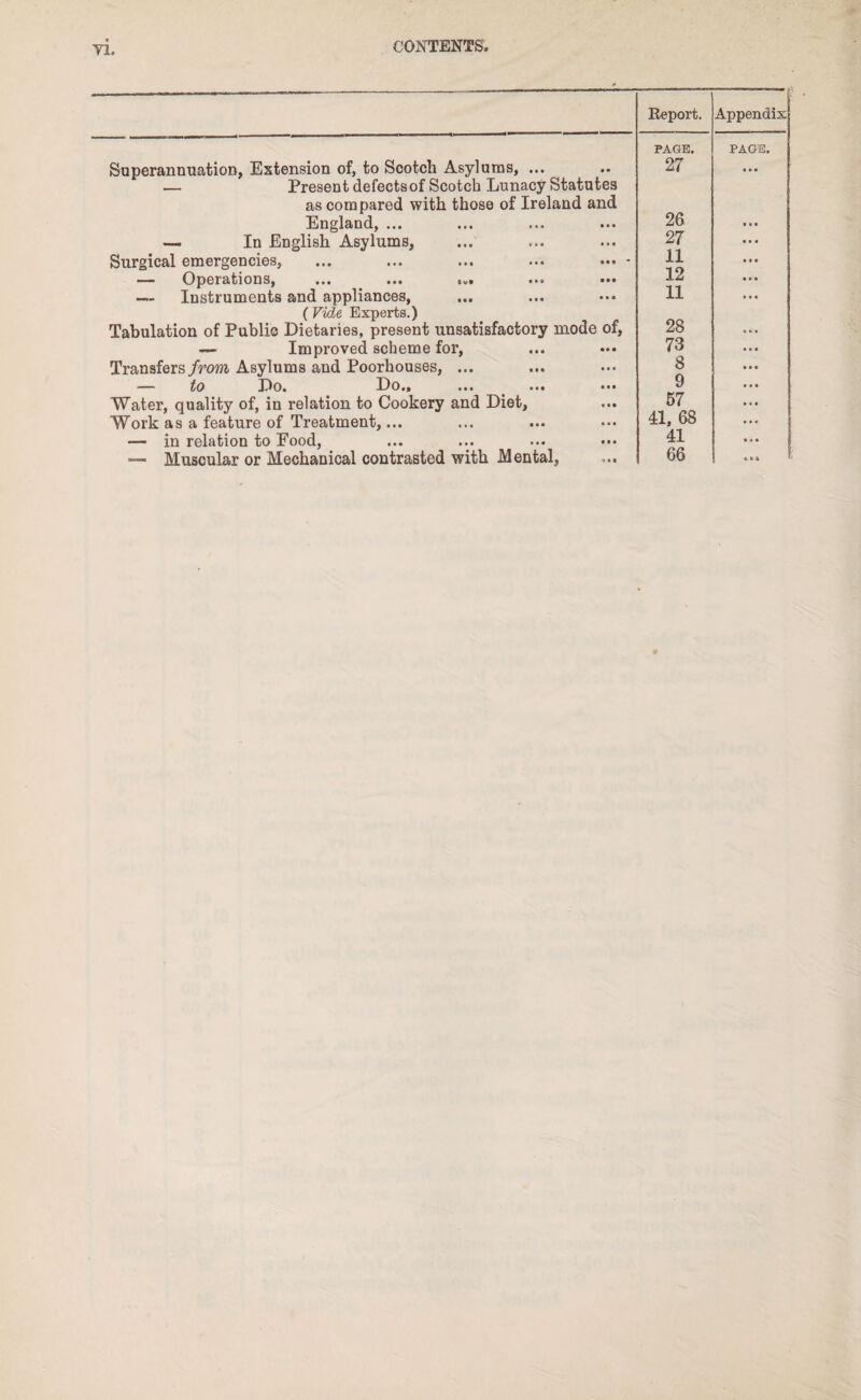 71. Superannuation, Extension of, to Scotch Asylums, ... — Present defectsof Scotch Lunacy Statutes as compared with those of Ireland and England, ... — In English Asylums, Surgical emergencies, — Operations, — Instruments and appliances, ( Vide Experts.) Tabulation of Public Dietaries, present unsatisfactory mode of, Improved scheme for, Transfers from Asylums and Poorhouses, ... — to Do. Do.. ... ... Water, quality of, in relation to Cookery and Diet, Work as a feature of Treatment,... — in relation to Eood, — Muscular or Mechanical contrasted with Mental, Report. PAGE. 27 26 27 11 12 11 28 73 8 9 57 41, 68 41 66 Appendix PAGE.