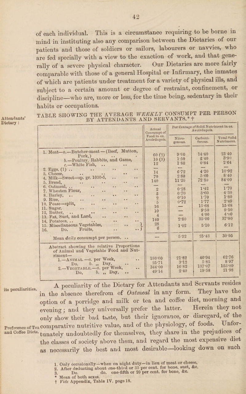 of each individual. This is a circumstance requiring to be borne in mind in instituting also any comparison between the Dietaries of our patients and those of soldiers or sailors, labourers or navvies, who are fed specially with a view to the exaction of work, and that gene rally of a severe physical character. Our Dietaries are more fairly comparable with those of a general Hospital or Infirmary, the inmates of which are patients under treatment for a variety of physical ills, and subject to a certain amount or degree of restraint, confinement, or discipline—who are, more or less, for the time being, sedentary in their habits or occupations. Attendants’ Dietary : TABLE SHOWING THE AVERAGE WEEKLY CONSUMPT PER PERSON BY ATTENDANTS AND SERVANTS.* + 1. Meat—a.—Butcher-meat —(Beef, Mutton, Pork,) . . b.—Poultry, Rabbits, and Game, c.—White Fish, • • 2. Eggs, (1) .. • • • • 3. Cheese, • • 4. Milk—Sweet—sp. gr. 1030-5, • • * • 5. Bread, . • 6. Oatmeal, .. .. 7. Wheaten Flour, • • 8. Barley, 9. Rice, • • 10. Pease—split, 11. Sugar, • • 12, Butter, 13. Fat, Suet, and Lard, • • 14, Potatoes, .. 15. Miscellaneous Vegetables, l 16. Do. Fruits, .. 1 Mean daily consumpt per person, .. Abstract showing the relative Proportions of Animal and Vegetable Food and Nut- riment— 1.—Animal.—a. per Week, Do. b. ,, Day, 2.—Vegetable.—a. per Week, Do, b. „ 1 _ Day, Actual nsumpt of Food in oz. 60 (2) 10 (3) 12 14 70 140 2 5 2 5 16 10 4 140 28 6 iso-oo 2571 344-00 49-14 Per Centage of Solid Nutriment in oz. Avoirdupois. Nitro- Carboni- Total Solid genous. ferous. Nutriment. 9-00 14-40 23 40 1-50 2-40 3-90 1-80 0-84 2-64 ._ — — 6-72 4-20 10-92 280 5-60 8-40 11-20 72 80 84-00 0-28 1-42 1-70 0 70 3*60 4-30 0‘10 170 1-80 072 177 2'49 -- ■ 15-68 1568 ■ 9-50 9-50 - 4-00 4-u0 2-80 35-00 37-80 1-02 5-10 612 5-52 25-43 30-95 21-82 40-94 62-76 3-12 5-85 8-97 16'82 137-07 153-89 240 19-58 21-98 its peculiarities. in the absence therefrom of Oatmeal in any form. They have the option of a porridge and milk or tea and coffee diet, morning and eveuing; and they universally prefer the latter. Herein they not only show their bad taste, but their ignorance, or disregard, of the ) of Tea comparative nutritive value, and of the physiology, of foods. TTnfor- and Coffee Diets. {mnately undoubtedly for themselves, they share in the prejudices of the classes of society above them, and regard the most expensive diet as necessarily the best and most desirable—looking down on such Preference < 1. Only occasionally—when on night duty—in lieu of meat or cheese, 2. After deducting about one-third or 33 per cent, for bone, suet, &c. 3’ Do. do. one-fifth or 20 per cent, for bone, &c. * Mean of both sexes,