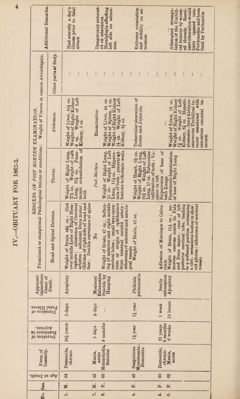 IV.—OBITUARY FOR 1862-3. © A 73 S>+9 13 o g'C ®.2^w ^ n »r4 03 a£- ft t-T ’ © Si 73 d X <£ a s s •w> ®.‘S'3 rt ► fc< d .a Q< ft © M © fa © *jr o t-4 J> £ -* S '£ XI ^ A • r— Si -ua ft? £ CS © 73 X -fcxrrj ^ 7t< -r-j ^ N isj o°S® <♦4 © 2d -g 'H «wfe += TjH 7« 73 ^ ‘H ® ® X S . .. fe»43.S « A ° 2 «•« >>2 w J ® <e ^ ft a 73 43 «3 rP 2ft 4/ Ihpg-S ^ O ^ A © © 2ft 2ft 2ft • © CO f © © © '’P M ^ 2 § 5s 73 Sr3 Hh W'SW •« -rt _ s J-i -*J j_ ® ^3 -g . . . § fl © *4 fa O ft © ’So o 2ft M I ft P O 43 cu © o H © M o 43 P © P a o *4 P2 M o 2ft «*4 - 43 IQ S’Sg® 3A ^ d S« -o ,£Pf0 N X3 «-S ° ° • 43 • i m §A S 2ft • © ot *4 .Sf.a5 § 2 s © © © 5g SS d 8 «w fer d i-i 7- © IM O X g h: o .3* ° ad -d © H|N 3 § 15 P ^ „ ft M © r-4 . i . £1| ft W Cf4 sT U( o © .2 ft 03 W P ^ Tilf © ft o^h«o d © •ag^g 3.2’S »^S 2^ A H,£id d x §.a? mhS ® N- ttH «M@ O 5 © 4> rd .. _ o g oo ° © 49 43 1—1 M d XI N* - 2 be to o £P-« •i—I *r4 fl r-4 © © ml® 3 <a .SJ £££3.23 d a d O nS a a 00 73 d cS 1 © w 43 o A ft *' 'P d a 2 g • o ® x 5 a © cs ^ S-l S3 ® a ® gd d tw ' ^ ° csO © a-s^ £ ® ‘ ' 4S 4/ Nfl,0 O.W) hI^Ph «>«« o •cm O .95 -H»35d © 3.2 ®s a, T3 m cS tw ■' o © to d ® d * > i pq  © <4-1 S3 43 rP bf) •r4 a •r^ ft ^P ® £ p*-e ^ g “! !s 5 5 ~d d 73 -d 3 «Zf ..°g eS A a.. © o «Z1 © OT Si © ®.g ® cS 73 g Si «8 cS o d d A H£ © bC bo d a Q 4* §-3 t3 d d d •3 o ® 9 © to d . oa w © © d ‘y ® J d © d ,p4 ° o 2 O © M'Sd *w -2,3 o a bo's X »r- © 60 ft £.3 S d © 20 ft © *. 02 P ft flQ ® «f4 © ■g rt 73 d 5 fl o q o ^ d ^3'A 03 g 2 d d © d a | a d o © XI 73 0 O o 2 S§A to o © © £ a M 2 I-* - d a,£d © » -s g-a d •* d ® 9 t, © H .2 £ ft o ~ ® 0l’©73 © O Q ® .5 © P^4S ft © ► M ® OQ 43 © ■J2-p«h S ft o * © 'ft -ft ft Tp © 43 • r4 _ ft TP © 43 g © 22 ft a ft p © di 2 j? o s. M © Pi O A •d •afi’M II^-l d d -g a d,a .2 d S h dU CQ « F-l x § d 3 Ad a 0 t» © .2 m' d ^ © d S'S, ©go ®x ft s«X © •sssani jo n 0^13.111(1 QQ >> 02 ft ft © M © 02 ft ft ft ft • w © © np C^l np Cl Xi r4 * rH 2P CO ■ ranine y ax oonopiso^j jo aoTj^atid d © •4|d tH oo 02 to © 73 m X 49 d o a M d © S. © S m slU >»2 © Oi «w >-. g O Am *ii 43 »r4 §! as © o 03 ft ft d O 3 |S|1 ..93 •s a § cu o a §g(^ ft ft •r4 © * 43 »ft ft © ft P ‘ft 43 © © g ft ax^^ fldjss © © 1*4 A •tUBOd %v, aSy M © QQ 2© Tt< CO C© 20 o o 2© CO a a A A A S3
