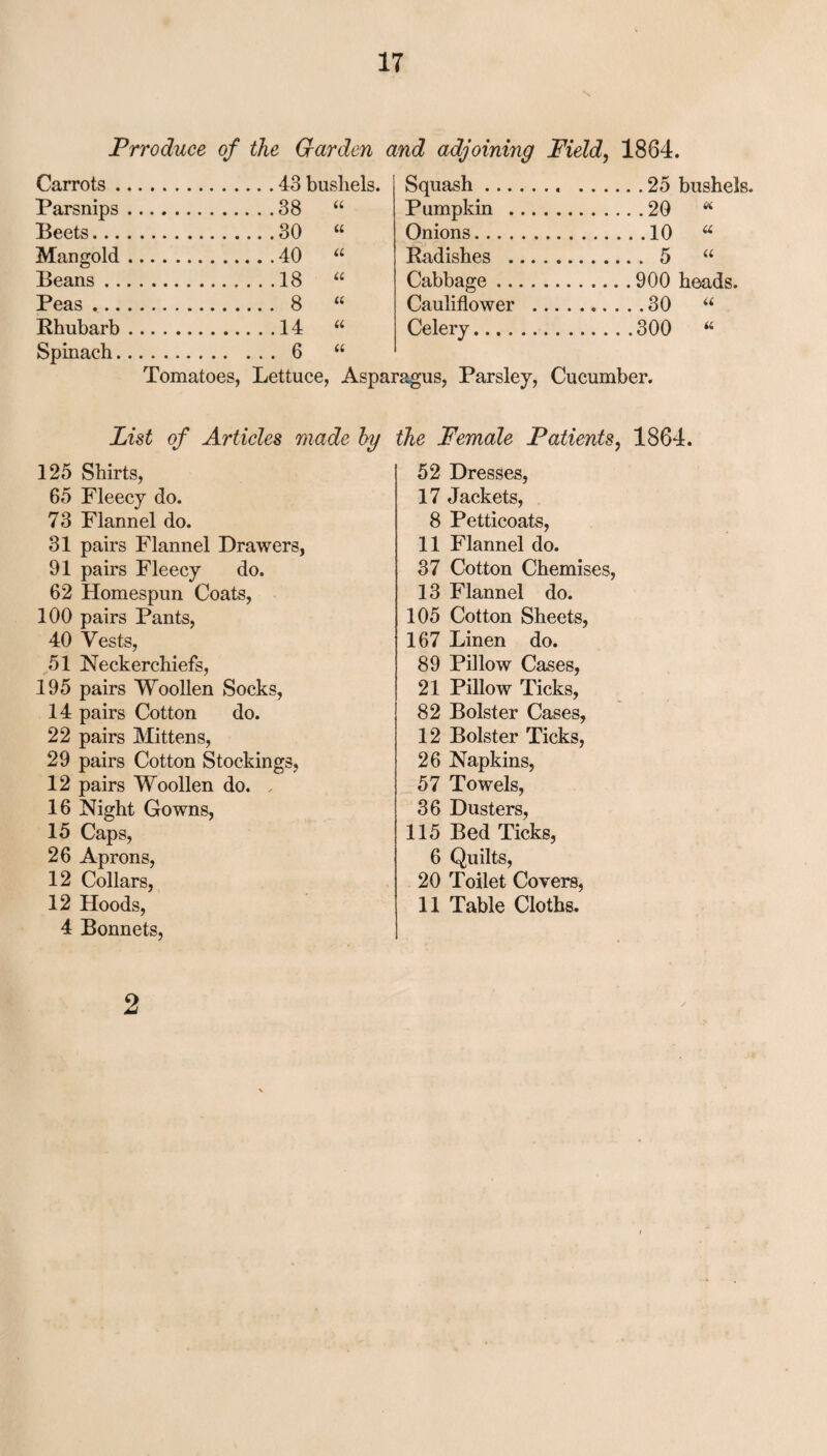 Prroduce of the Garden and adjoining Field, 1864. Carrots. Squash. Parsnips. .38 u Pumpkin . .20 « Beets. .30 a Onions. .10 « Mangold. .40 a Radishes . . 5 « Beans. .18 a Cabbage . Peas. . 8 tc Cauliflower .... .30 “ Rhubarb. .14 a Celery. .300 « Spinach. .6 a Tomatoes, Lettuce, Asparagus, Parsley, Cucumber. List of Articles made by 125 Shirts, 65 Fleecy do. 73 Flannel do. 31 pairs Flannel Drawers, 91 pairs Fleecy do. 62 Homespun Coats, 100 pairs Pants, 40 Vests, 51 Neckerchiefs, 195 pairs Woollen Socks, 14 pairs Cotton do. 22 pairs Mittens, 29 pairs Cotton Stockings, 12 pairs Woollen do. , 16 Night Gowns, 15 Caps, 26 Aprons, 12 Collars, 12 Hoods, 4 Bonnets, the Female Patients, 1864. 52 Dresses, 17 Jackets, 8 Petticoats, 11 Flannel do. 37 Cotton Chemises, 13 Flannel do. 105 Cotton Sheets, 167 Linen do. 89 Pillow Cases, 21 Pillow Ticks, 82 Bolster Cases, 12 Bolster Ticks, 26 Napkins, 57 Towels, 36 Dusters, 115 Bed Ticks, 6 Quilts, 20 Toilet Covers, 11 Table Cloths. 2