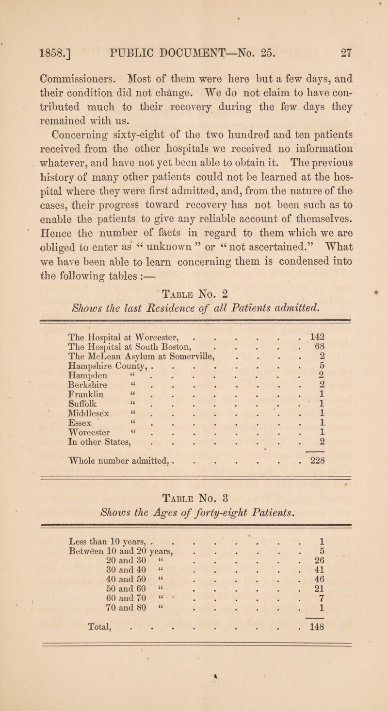 Commissioners. Most of them were here but a few days, and their condition did not change. We do not claim to have con¬ tributed much to their recovery during the few days they remained with us. Concerning sixty-eight of the two hundred and ten patients received from the other hospitals we received no information whatever, and have not yet been able to obtain it. The previous history of many other patients could not be learned at the hos¬ pital where they were first admitted, and, from the nature of the cases, their progress toward recovery has not been such as to enable the patients to give any reliable account of themselves. Hence the number of facts in regard to them which we are obliged to enter as “ unknown ” or “ not ascertained.” What we have been able to learn concerning them is condensed into the following tables Table No. 2 Shows the last Residence of all Patients admitted. The Hospital at Worcester, The Hospital at South Boston, The McLean Asylum at Somerville, Hampshire County, . Hampden “ Berkshire u Franklin a Suffolk «... Middlesex 11 . Essex ’ “ Worcester u In other States, 142 68 2 5 2 2 1 1 1 1. 1 2 Whole number admitted, ....... 228 Table No. 3 Shows the Ages of forty-eight Patients. Less than 10 years,.1 Between 10 and 20 years, ...... 5 20 and 30 “ 26 30 and 40 “ ...... 41 40 and 50 “ ...... 46 50 and 60 “ 21 60 and 70 “ 7 70 and 80 “ . . . . . . 1 Total,.148