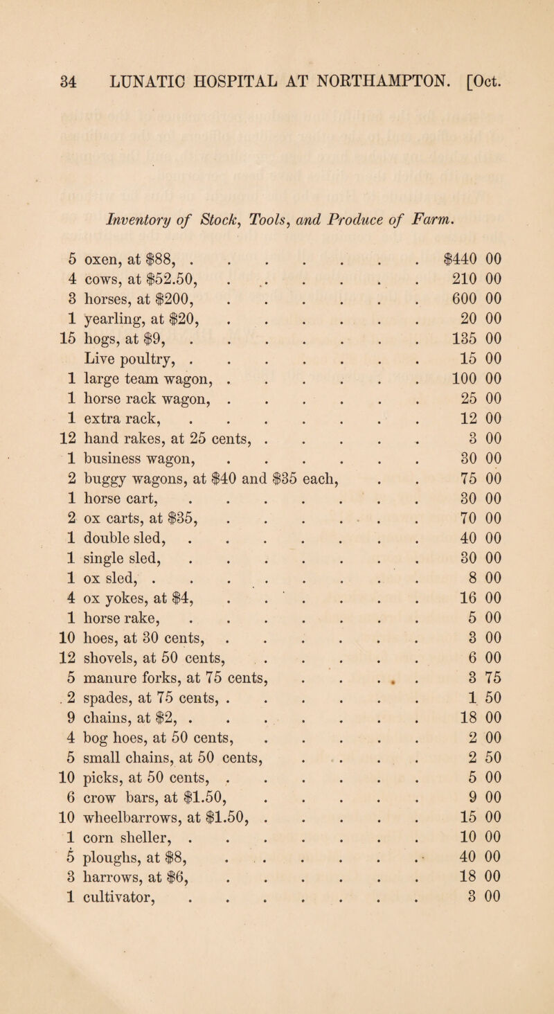 Inventory of Stock, Tools, and Produce of Farm. 5 oxen, at $88,. $440 00 4 cows, at $52.50, . .. 210 00 8 horses, at $200, .... 600 00 1 yearling, at $20, .... 20 00 15 hogs, at $9, ..... 135 00 Live poultry, ..... 15 00 1 large team wagon, .... 100 00 1 horse rack wagon, .... 25 00 1 extra rack, ..... 12 00 12 hand rakes, at 25 cents, . 3 00 1 business wagon, .... 30 00 2 buggy wagons, at $40 and $85 each, 75 00 1 horse cart. / 30 00 2 ox carts, at $85, .... 70 00 1 double sled, ..... 40 00 1 single sled, ..... 30 00 1 ox sled, ...... 8 00 4 ox yokes, at $4, . . 16 00 1 horse rake, ..... 5 00 10 hoes, at 80 cents, .... 3 00 12 shovels, at 50 cents, 6 00 5 manure forks, at T5 cents, • 3 75 . 2 spades, at 75 cents, .... 1 50 9 chains, at $2, ..... 18 00 4 bog hoes, at 50 cents, 2 00 5 small chains, at 50 cents, 2 50 10 picks, at 50 cents, .... 5 00 6 crow bars, at $1.50, 9 00 10 wheelbarrows, at $1.50, . 15 00 1 corn sheller, ..... 10 00 5 ploughs, at $8, . 40 00 8 harrows, at $6, 18 00 1 cultivator,. 3 00