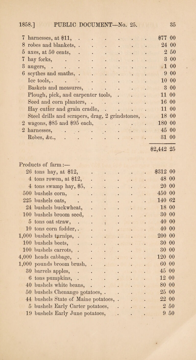 7 harnesses, at 111,. 177 00 8 robes and blankets, ...... 24 00 5 axes, at 50 cents, ...... 2 50 7 hay forks, ....... 3 00 3 angers, . ... . . . . . 1 00 6 scythes and snaths, . . . . . 9 00 Ice tools,. . . . . . . 10 00 Baskets and measures, ..... 3 00 Plough, pick, and carpenter tools, . . . 11 00 Seed and corn planters, . . . . 16 00 Hay cutter and grain cradle, .... 11 00 Steel drills and scrapers, drag, 2 grindstones, . 18 00 2 wagons, |85 and $95 each, .... 180 00 2 harnesses, ....... 45 00 Robes, &c., ....... 31 00 $2,442 25 Products of farm 26 tons hay, at $12, ..... $312 00 4 tons rowen, at $12, ..... 48 00 4 tons swamp hay, $5, ..... 20 00 500 bushels corn, ...... 450 00 225 bushels oats, ...... 140 62 24 bushels buckwheat, . . . . . 18 00 100 bushels broom seed, ..... 30 00 5 tons oat straw, ...... 40 00 10 tons corn fodder,...... 40 00 1,000 bushels turnips, ...... 200 00 100 bushels beets, ...... 30 00 100 bushels carrots, . . . . . . 30 00 4,000 heads cabbage, ...... 120 00 1,000 pounds broom brush, ..... 60 00 30 barrels apples, ...... 45 00 6 tons pumpkins, ...... 12 00 40 bushels white beans, ..... 80 00 50 bushels Chenango potatoes, .... 25 00 44 bushels State of Maine potatoes, . . . 22 00 5 bushels Early Carter potatoes, ... 2 50 19 bushels Early June potatoes, ... 9 50