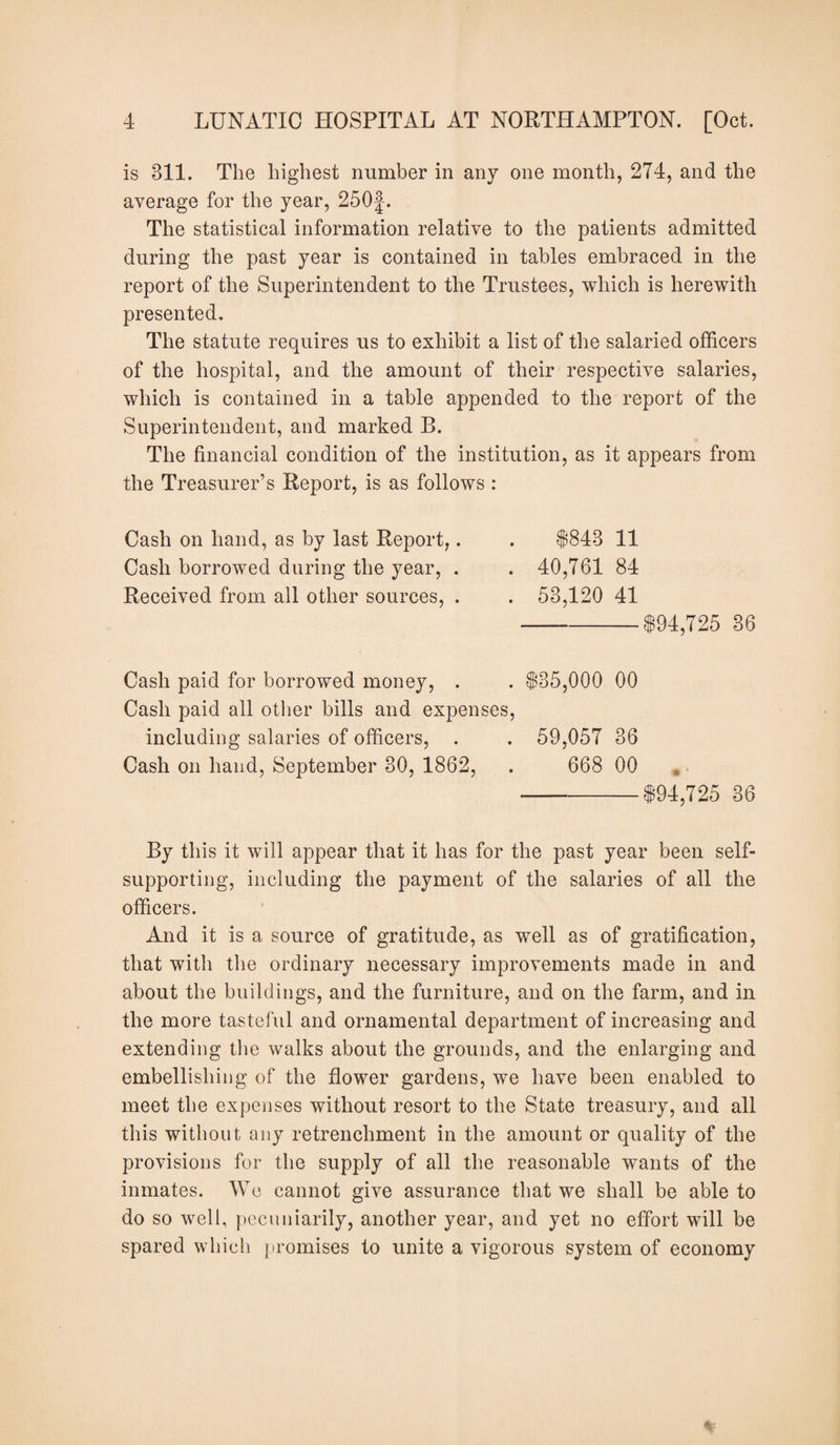 is 811. The highest number in any one month, 274, and the average for the year, 250J. The statistical information relative to the patients admitted during the past year is contained in tables embraced in the report of the Superintendent to the Trustees, which is herewith presented. The statute requires us to exhibit a list of the salaried officers of the hospital, and the amount of their respective salaries, which is contained in a table appended to the report of the Superintendent, and marked B. The financial condition of the institution, as it appears from the Treasurer’s Report, is as follows : Cash on hand, as by last Report,. Cash borrowed during the year, . Received from all other sources, . 1843 11 . 40,761 84 . 53,120 41 ---$94,725 36 Cash paid for borrowed money, . . $35,000 00 Cash paid all other bills and expenses, including salaries of officers, . . 59,057 36 Cash on hand, September 30, 1862, . 668 00 --$94,725 36 By this it will appear that it has for the past year been self- supporting, including the payment of the salaries of all the officers. And it is a source of gratitude, as well as of gratification, that with the ordinary necessary improvements made in and about the buildings, and the furniture, and on the farm, and in the more tasteful and ornamental department of increasing and extending the walks about the grounds, and the enlarging and embellishing of the flower gardens, we have been enabled to meet the expenses without resort to the State treasury, and all this without any retrenchment in the amount or quality of the provisions for the supply of all the reasonable wants of the inmates. We cannot give assurance that we shall be able to do so well, pecuniarily, another year, and yet no effort will be spared which promises to unite a vigorous system of economy