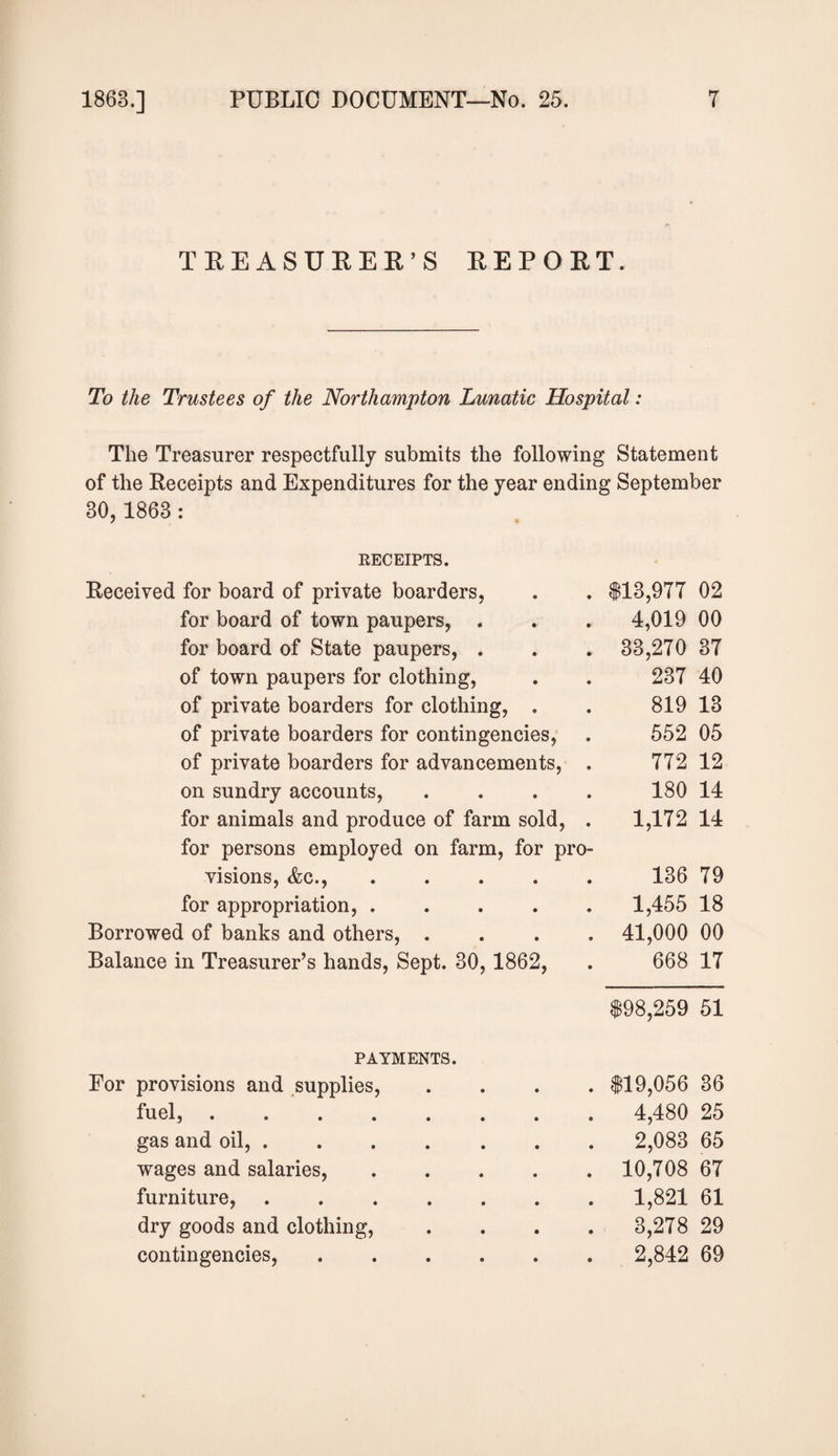 TREASURER’S REPORT. To the Trustees of the Northampton Lunatic Hospital: The Treasurer respectfully submits the following Statement of the Receipts and Expenditures for the year ending September 80, 1868 : KECEIPTS. Received for board of private boarders, $13,977 02 for board of town paupers, . 4,019 00 for board of State paupers, . 33,270 37 of town paupers for clothing, 237 40 of private boarders for clothing, . 819 13 of private boarders for contingencies, 552 05 of private boarders for advancements, . 772 12 on sundry accounts, .... 180 14 for animals and produce of farm sold, . 1,172 14 for persons employed on farm, for pro- visions, &c., ..... 136 79 for appropriation, ..... 1,455 18 Borrowed of banks and others, .... 41,000 00 Balance in Treasurer’s hands, Sept. 30,1862, 668 17 $98,259 51 PAYMENTS. For provisions and supplies, .... $19,056 36 fuel,. 4,480 25 gas and oil, ....... 2,083 65 wages and salaries,. 10,708 67 furniture, ....... 1,821 61 dry goods and clothing, .... 3,278 29 contingencies,. 2,842 69