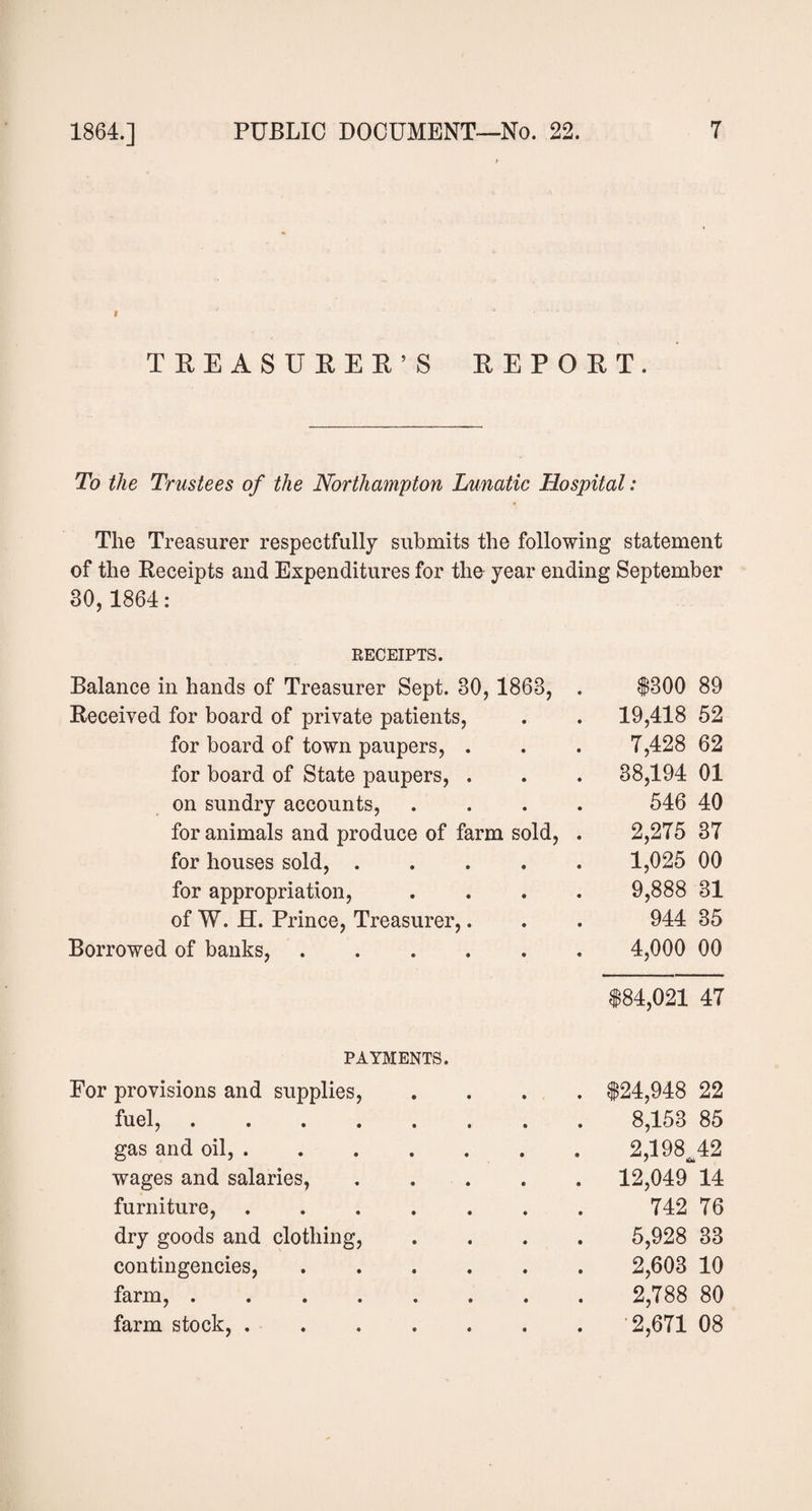 v .... TEEASUREE’S REPOET. To the Trustees of the Northampton Lunatic Hospital: The Treasurer respectfully submits the following statement of the Receipts and Expenditures for the year ending September 30, 1864: RECEIPTS. Balance in hands of Treasurer Sept. 30, 1863, . $300 89 Received for board of private patients, . . 19,418 52 for board of town paupers, . . . 7,428 62 for board of State paupers, . . . 38,194 01 on sundry accounts, .... 546 40 for animals and produce of farm sold, . 2,275 37 for houses sold, ..... 1,025 00 for appropriation, .... 9,888 31 of W. H. Prince, Treasurer,. . . 944 35 Borrowed of banks,. 4,000 00 $84,021 47 PAYMENTS. For provisions and supplies, .... $24,948 22 fuel,. 8,153 85 gas and oil,.2,198^42 wages and salaries, ..... 12,049 14 furniture,. 742 76 dry goods and clothing, .... 5,928 33 contingencies,. 2,603 10 farm,. 2,788 80 farm stock, ....... 2,671 08