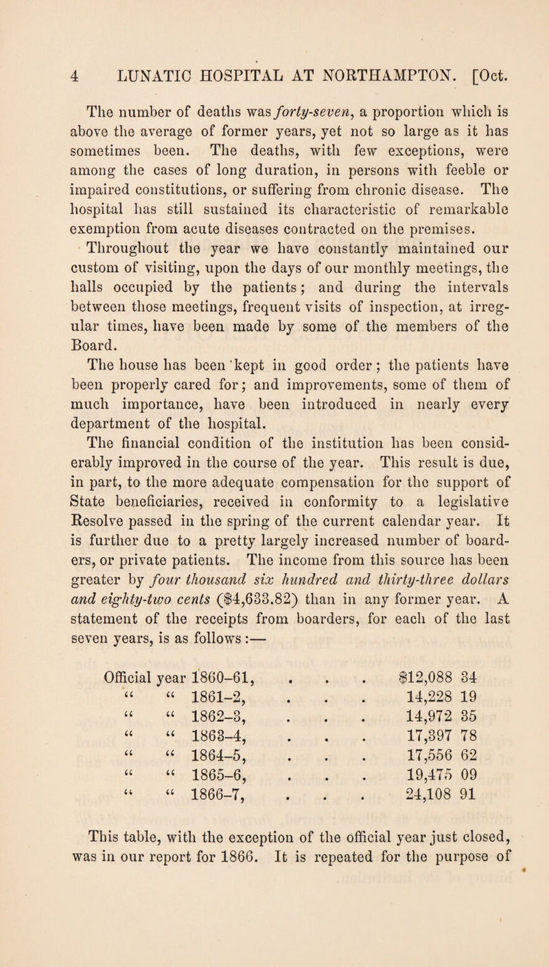 The number of deaths was forty-seven, a proportion which is above the average of former years, yet not so large as it has sometimes been. The deaths, with few exceptions, were among the cases of long duration, in persons with feeble or impaired constitutions, or suffering from chronic disease. The hospital has still sustained its characteristic of remarkable exemption from acute diseases contracted on the premises. Throughout the year we have constantly maintained our custom of visiting, upon the days of our monthly meetings, the halls occupied by the patients; and during the intervals between those meetings, frequent visits of inspection, at irreg¬ ular times, have been made by some of the members of the Board. The house has been kept in good order; the patients have been properly cared for; and improvements, some of them of much importance, have been introduced in nearly every department of the hospital. The financial condition of the institution has been consid¬ erably improved in the course of the year. This result is due, in part, to the more adequate compensation for the support of State beneficiaries, received in conformity to a legislative Resolve passed in the spring of the current calendar year. It is further due to a pretty largely increased number of board¬ ers, or private patients. The income from this source has been greater by four thousand six hundred and thirty-three dollars and eighty-two cents ($4,633.82) than in any former year. A statement of the receipts from boarders, for each of the last seven years, is as follows :— Official year 1860-61, “ “ 1861-2, “ “ 1862-3, “ “ 1863-4, “ “ 1864-5, “ u 1865-6, “ “ 1866-7, $12,088 34 14,228 19 14,972 35 17,397 78 17,556 62 19,475 09 24,108 91 This table, with the exception of the official year just closed, was in our report for 1866. It is repeated for the purpose of
