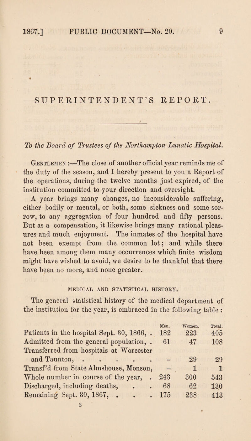 t SUPERINTENDENT’S REPORT. To the Board of Trustees of the Northampton Lunatic Hospital. Gentlemen :—The close of another official year reminds me of the duty of the season, and I hereby present to you a Report of the operations, during the twelve months just expired, of the institution committed to your direction and oversight. A year brings many changes, no inconsiderable suffering, either bodily or mental, or both, some sickness and some sor¬ row, to any aggregation of four hundred and fifty persons. But as a compensation, it likewise brings many rational pleas¬ ures and much enjoyment. The inmates of the hospital have not been exempt from the common lot; and while there have been among them many occurrences which finite wisdom might have wished to avoid, we desire to be thankful that there have been no more, and none greater. MEDICAL AND STATISTICAL HISTORY. The general statistical history of the medical department of the institution for the year, is embraced in the following table : Patients in the hospital Sept. 80, 1866, . Men. 182 Women. 228 Total. 405 Admitted from the general population, . Transferred from hospitals at Worcester 61 47 108 and Taunton,. — 29 29 Transf’d from State Almshouse, Monson, — 1 1 Whole number in course of the year, . 248 300 543 Discharged, including deaths, 68 62 130 Remaining Sept. 80, 1867, . 2 175 238 413