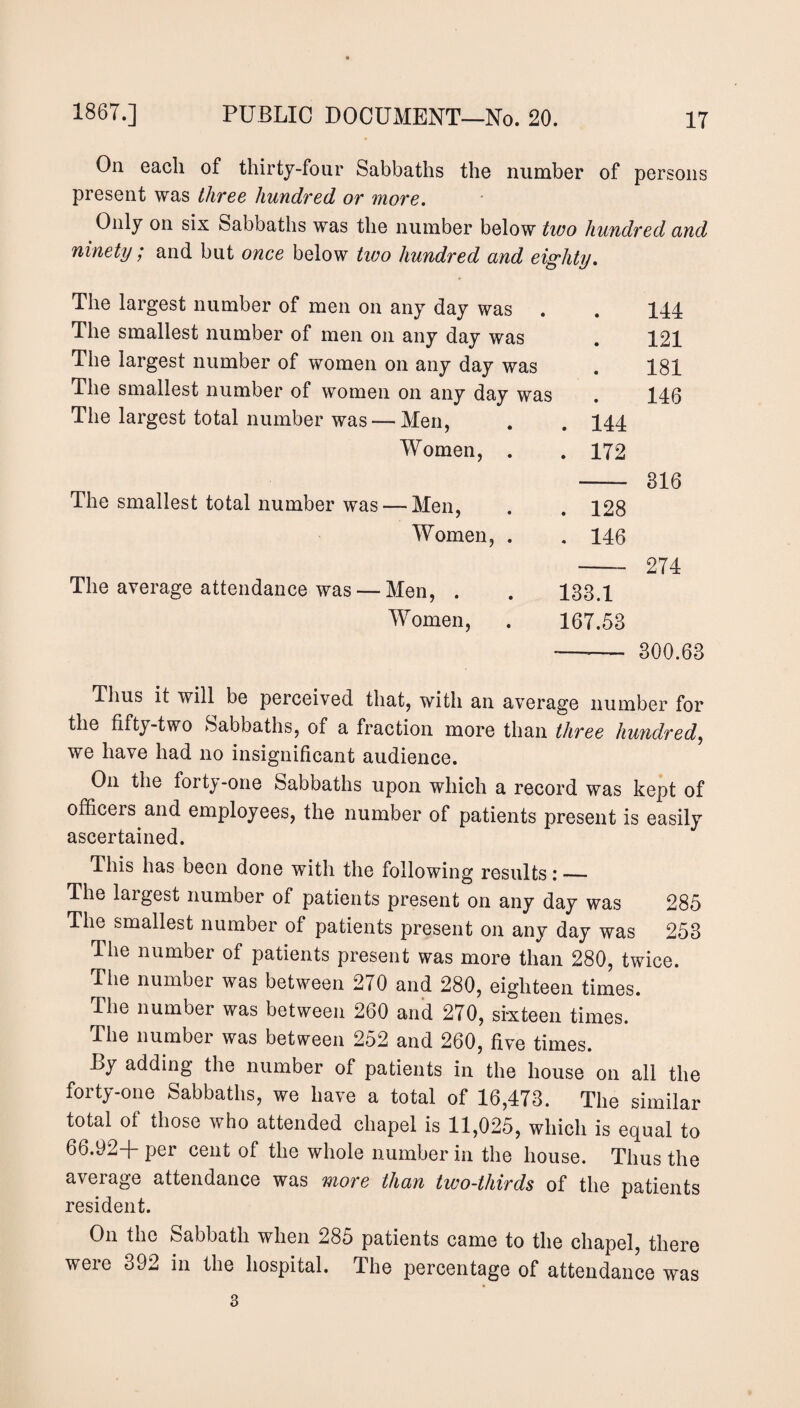 On each of thirty-four Sabbaths the number of persons present was three hundred or more. Only on six Sabbaths was the number below two hundred and ninety; and but once below tivo hundred and eighty. The largest number of men on any day was . The smallest number of men on any day was The largest number of women on any day was The smallest number of women on any day was The largest total number was — Men, • • • • . 144 144 121 181 146 Women, . . 172 The smallest total number was — Men, . 128 316 Women, . . 146 The average attendance was — Men, . 183.1 274 Women, 167.53 300.63 Thus it will be perceived that, with an average number for the fifty-two Sabbaths, of a fraction more than three hundred, we have had no insignificant audience. On the forty-one Sabbaths upon which a record was kept of officers and employees, the number of patients present is easily ascertained. This has been done with the following results!_ The largest number of patients present on any day was 285 The smallest number of patients present on any day was 258 The number of patients present was more than 280, twice. The number was between 270 and 280, eighteen times. The number was between 260 and 270, sixteen times. The number was between 252 and 260, five times. l>y adding the number of patients in the house on all the forty-one Sabbaths, we have a total of 16,473. The similar total of those who attended chapel is 11,025, which is equal to 66.92+ per cent of the whole number in the house. Thus the average attendance was more than two-thirds of the patients resident. On the Sabbath when 285 patients came to the chapel, there were 392 in the hospital. The percentage of attendance was 3