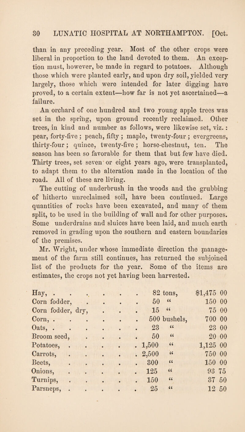 than in any preceding year. Most of the other crops were liberal in proportion to the land devoted to them. An excep¬ tion must, however, be made in regard to potatoes. Although those which were planted early, and upon dry soil, yielded very largely, those which were intended for later digging have proved, to a certain extent—how far is not yet ascertained—a failure. An orchard of one hundred and two young apple trees was set in the spring, upon ground recently reclaimed. Other trees, in kind and number as follows, were likewise set, viz.: pear, forty-five ; peach, fifty ; maple, twenty-four ; evergreens, thirty-four; quince, twenty-five; horse-chestnut, ten. The season has been so favorable for them that but few have died. Thirty trees, set seven or eight years ago, were transplanted, to adapt them to the alteration made in the location of the road. All of these are living. The cutting of underbrush in the woods and the grubbing of hitherto unreclaimed soil, have been continued. Large quantities of rocks have been excavated, and many of them split, to be used in the building of wall and for other purposes. Some underdrains and sluices have been laid, and much earth removed in grading upon the southern and eastern boundaries of the premises. Mr. Wright, under whose immediate direction the manage¬ ment of the farm still continues, has returned the subjoined list of the products for the year. Some of the items are estimates, the crops not yet having been harvested. Hay, . 82 tons, $1,475 00 Corn fodder, 50 “ 150 00 Corn fodder, dry, 15 “ 75 00 Corn, . . 500 bushels, 700 00 Oats, . 23 “ 23 00 Broom seed, 50 “ 20 00 Potatoes, . 1,500 “ 1,125 00 Carrots, . 2,500 “ 750 00 Beets, . 800 “ 150 00 Onions, . 125 “ 93 75 Turnips, . 150 “ 37 50 Parsneps, . 25 “ 12 50