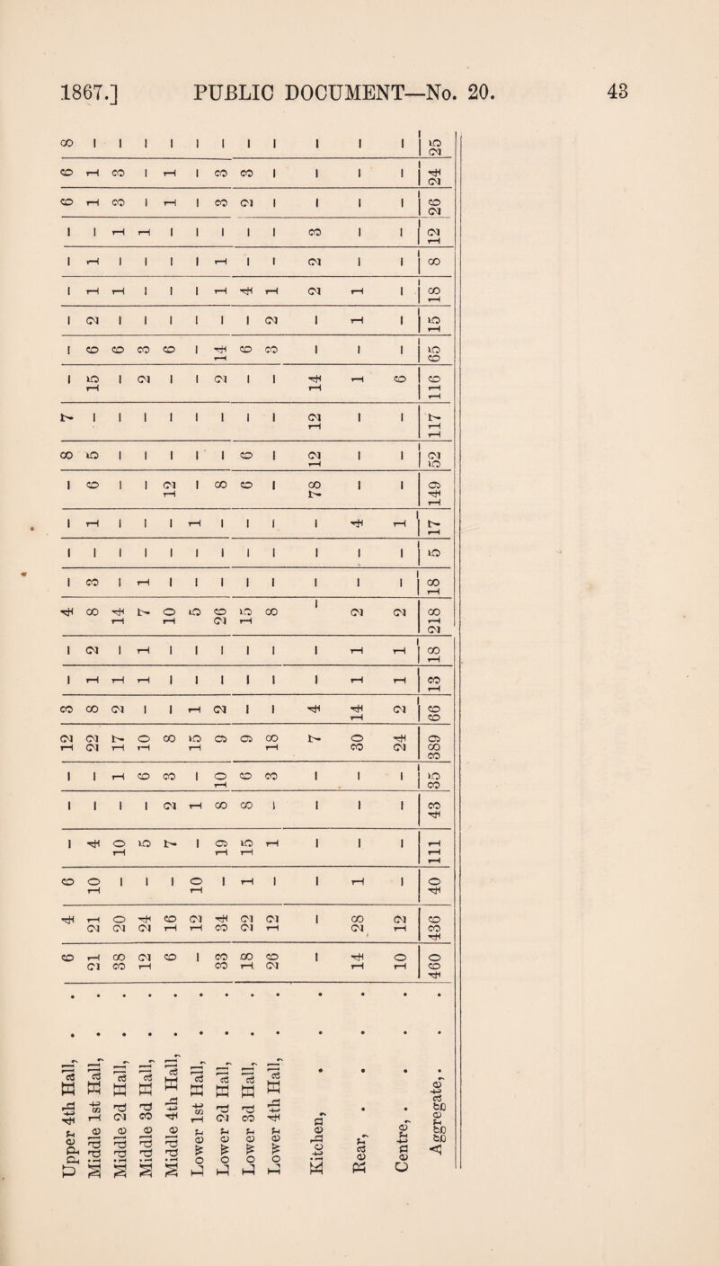 I 00 1 1 i 1 1 1 1 1 1 1 1 ID Cl CD T—1 CO i rH 1 CO CO 1 1 1 1 rH Cl CO tH CO i rH 1 C0 Cl 1 1 1 1 CD Cl 1 l tH rH i 1 1 1 1 CO 1 1 Cl t-H 1 rH 1 i i 1 rH 1 1 CM 1 ' CO 1 rH rH i i 1 rH rH rH Cl rH 1 • CO rH 1 CM i i i l i 1 <M 1 rH 1 ID t-H I CD CD CO CD 1 CD CO 1 i 1 ID t-H CD 1 ID 1 CM 1 1 Cl 1 1 rH H CD CD rH rH rH rH i 1 1 1 1 l 1 1 CM i 1 u- rH rH rH CO O 1 1 1 1 ’ l CD ! Cl i 1 Cl rH ID 1 CD 1 1 Cl 1 00 CD 1 00 i 1 05 rH ir- ”H rH 1 rH 1 1 i rH 1 1 i 1 rH 1 tH t- rH 1 1 1 1 1 1 1 1 1 i 1 1 ID 1 CO 1 rH I i 1 1 1 1 1 1 CO rH rH 00 hH u* o lO CD ID CO 1 Cl Cl GO rH rH Cl rH rH Cl 1 <M I rH i 1 1 i 1 1 rH ’H CO rH J rH rH rH i 1 l l 1 1 tH - CO rH CO CO CM i i rH <M l 1 rH rH CM CD rH CD CM CM o CO »D 05 05 00 t- o rH 05 rH CM rH rH rH rH CO Cl oo CO i 1 rH CD CO l O CD CO 1 1 1 ID tH . CO i 1 i I Cl rH CO CO i 1 1 1 CO rH l rH o ID I l C5 ID rH 1 1 1 rH rH rH rH rH rH CD O i 1 1 o I rH i 1 rH 1 o rH rH rH rH rH o tH CD Cl rH Cl Cl 1 GO Cl CD CM Cl Cl rH rH CO Cl rH Cl rH CO ) rH CD rH oo Cl CO I CO .CO CD 1 rH o O Cl CO rH CO tH Cl rH rH CD rH rc« W e3 W -4-3 m ^1 A 15 K d ffi 03 'cS w p 4-> 15 p -M 15 p d p ' < c3 P d hh HH +-> • • • • • • *-> a> •4-3 c3 rH rH Cl CO rH rH Cl CO rH fl <D P 4> <D <v <0 Pi u *< U 05 CD fc>0 <D Dh Oh d d • <-H d d • t-H f—-< d d * r—< d d • i—4 a £ o o £ o o £ o a> £ o rO o -H? • rH c3 <X> a <u bC <1