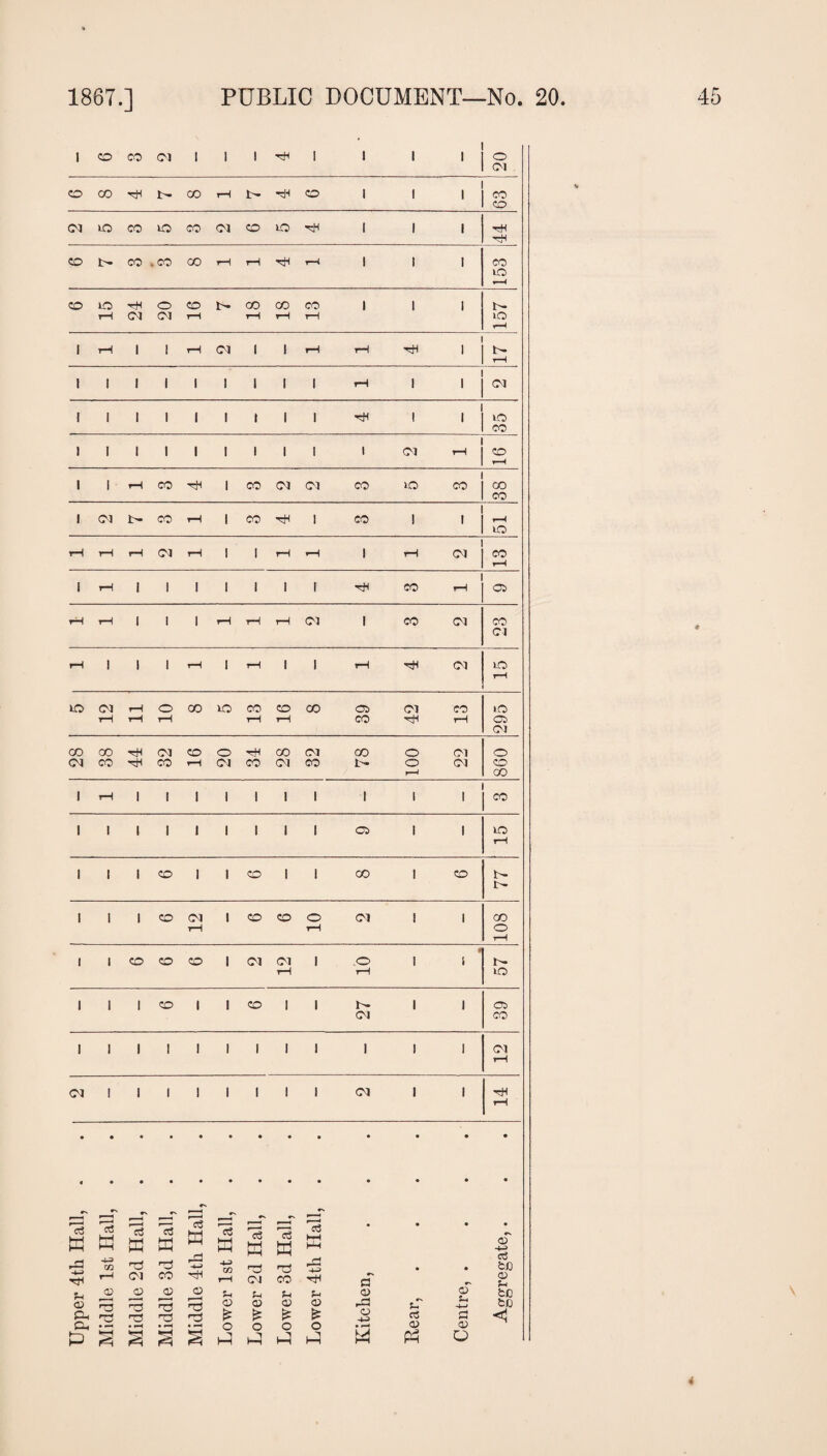 1 CO CO Cl 1 1 1 rH 1 l i 1 20 CO CO rH CO rH rH CO I i 1 CO CO CM VO CO VO CO CM CO VO rH I I l rH rH CO CO 4 CO 00 rH rH rH H i i 1 CO vo CO 15 24 2° 16 18 18 13 l I 1 t- VO i—< 1 rH i l rH (M i i i—i rH rH 1 £ 1 1 1 1 1 1 i 1 1 rH | | CM r 1 I I 1 1 i l i rH 1 1 35 1 1 i i l 1 i i i 1 OJ CO 1 1 rH CO rH 1 CO CM Ol CO VO CO 00 CO 1 CM t- co rH 1 CO rH I CO ! 1 rH to rH rH rH CM rH 1 1 rH rH 1 rH CM CO rH i rH i 1 i 1 1 i 1 rH CO 05 rH tH i 1 i rH rH rH CM 1 CO CM 23 rH i i 1 rH i rH i 1 rH rH CM 15 VO 12 11 10 CO VO 13 16 00 39 of Cl 295 28 CO CO rH rH 32 16 20 34 28 32 CO 001 22 o CO CO i rH 1 i I i i i i 1 1 i CO 1 1 1 1 1 1 1 1 1 05 1 1 15 1 i 1 CO I i CO l i CO 1 CO 77 1 i 1 CO 12 i CO CO 10 CM 1 1 108 1 i CO CO CO I <M 12 i 10 1 ft l VO 1 i 1 CO 1 i CO I i 27 1 1 39 1 1 1 1 1 1 1 1 ! 1 1 1 12 CM i 1 1 1 i 1 i i CM 1 1 14 • • • • 15 w e-v 'IS i-h HH •N 53 K 53 tn 53 P 53 a 15 hh HH 15 a 53 hh HH • • • Aggregate,. . rH ■*-> rH Vi <13 Ph cn p -4-3 m r—< CD 'S rs p CM £ no • r-H 3 no CO <33 35 no • rH r-t -u rH <33 r H no no s xn rH U <D £ o P nd CM V C3 * o P nd CO V <13 £ O P -d -43 rH V <33 £ O P Kitchen, • f-T cS 03 Ph Centre, . 4