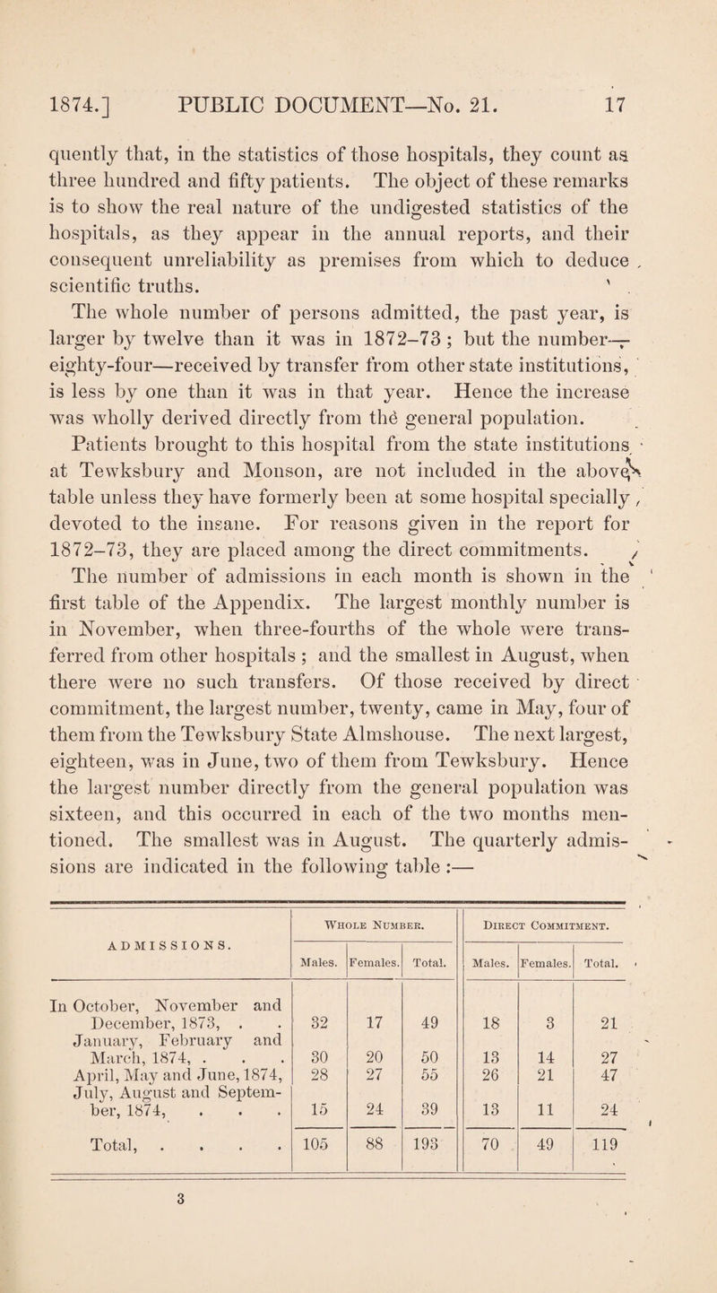 quently that, in the statistics of those hospitals, they count aa three hundred and fifty patients. The object of these remarks is to show the real nature of the undigested statistics of the hospitals, as they appear in the annual reports, and their consequent unreliability as premises from which to deduce , scientific truths. ' . The whole number of persons admitted, the past year, is larger by twelve than it was in 1872-73 ; but the number-— eighty-four—received by transfer from other state institutions, is less by one than it was in that year. Hence the increase was wholly derived directly from the general population. Patients brought to this hospital from the state institutions at Tewksbury and Monson, are not included in the above^ table unless they have formerly been at some hospital specially , devoted to the insane. For reasons given in the report for 1872-73, they are placed among the direct commitments. , The number of admissions in each month is shown in the ' first table of the Appendix. The largest monthly number is in November, when three-fourths of the whole were trans¬ ferred from other hospitals ; and the smallest in August, when there were no such transfers. Of those received by direct commitment, the largest number, twenty, came in May, four of them from the Tewksbury State Almshouse. The next largest, eighteen, was in June, two of them from Tewksbury. Hence the largest number directly from the general population was sixteen, and this occurred in each of the two months men¬ tioned. The smallest was in August. The quarterly admis¬ sions are indicated in the following table :— ADMISSIONS. Whole Number. Direct Commitment. Males. Females. Total. Males. Females. Total. In October, November and December, 1873, . 32 17 49 18 3 21 January, February and March, 1874, . 30 20 50 13 14 27 April, May and June, 1874, 28 27 55 26 21 47 July, August and Septem- ber, 1874, 15 24 39 13 11 24 Total, .... 105 88 193 70 49 119 3