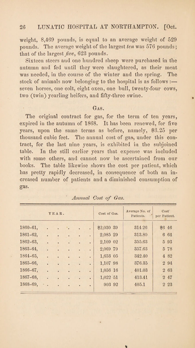 weight, 8,469 pounds, is equal to an average weiglit of 529 pounds. The average weiglit of the largest ten was 576 pounds; that of the largest five^ 623 pounds. Sixteen steers and one hundred sheep were purchased in the autumn and fed until they were slaughtered, as their meat was needed, in the course of the winter and the spring. The stock of animals now belonging to the hospital is as follows seven horses, one colt, eight oxen, one bull, twenty-four cows, two (twin) yearling heifers, and fifty-three swine. ' GtAS. The original contract for gas, for the term of ten years, expired in the autumn of 1868. It has been renewed, for five years, upon the same terms as before, namely, S3.25 per thousand cubic feet. The annual cost of gas, under this con¬ tract, for the last nine years, is exhibited in the subjoined table. In the still earlier years that expense was included with some others, and cannot now be ascertained from our books. The table likewise shows the cost per patient, which has pretty rapidly decreased, in consequence of both an in¬ creased number of patients and a diminished consumption of gas. Annual Cost of Gas. YE AE . Cost of Gas. Average No. of Patients. Cost' per Patient. 1860-61, • . 12,030 39 314,26 16 46 1861-62, • 2,085 29 313.80 6 64 1862-63, 2,109 02 355.63 5 93 1863-64, 2,069 79 357.63 5 78 1864-65, 1,653 05 342.40 4 82 1865-66, 1,107 98 376.35 2 94 1866-67, 1,056 16 , 401.03 2 63 1867-68, 1,022 51 413.41 2 47 1868-69, 903 92 405.1 2 23