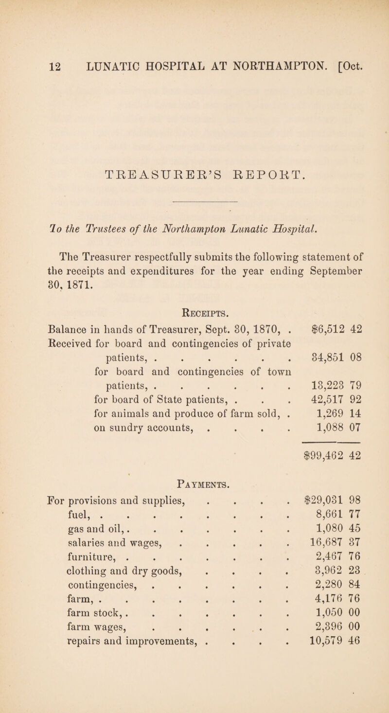 TREASURER’S REPORT. To the Trustees of the Northampton Lunatic Hospital. The Treasurer respectfully submits the following statement of the receipts and expenditures for the year ending September 30, 1871. Receipts. Balance in hands of Treasurer, Sept. 30, 1870, . 16,512 42 Received for board and contingencies of private patients, ...... 34,851 08 for board and contingencies of town patients, ...... 13,228 79 for board of State patients, . 42,517 92 for animals and produce of farm sold, . 1,269 14 on sundry accounts, .... 1,088 07 199,462 42 % Payments. For provisions and supplies, .... 129,031 98 fuel, ........ 8,661 77 gas and oil,....... 1,080 45 salaries and wages, ..... 16,687 37 furniture, ....... 2,467 76 clothing and dry goods, .... 3,962 23 contingencies, ...... 2,280 84 farm, ........ 4,176 76 farm stock, ....... 1,050 00 farm wages, ...... 2,396 00 repairs and improvements, .... 10,579 46