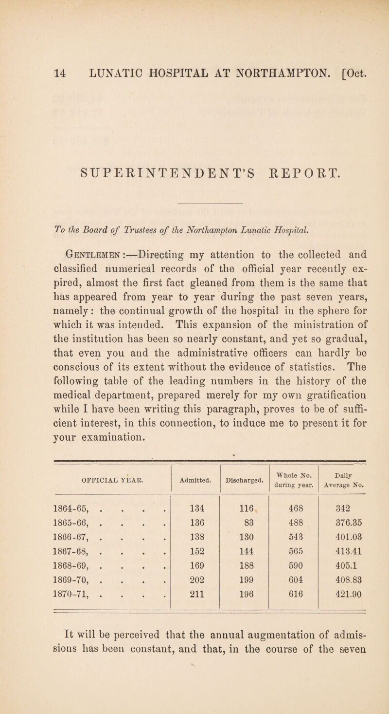 SUPERINTENDENT’S REPORT. To the Board of Trustees of the Northampton Lunatic Hospital. Gentlemen :—Directing my attention to the collected and classified numerical records of the official year recently ex¬ pired, almost the first fact gleaned from them is the same that has appeared from year to year during the past seven years, namely: the continual growth of the hospital in the sphere for which it was intended. This expansion of the ministration of the institution has been so nearly constant, and yet so gradual, that even you and the administrative officers can hardly be conscious of its extent without the evidence of statistics. The following table of the leading numbers in the history of the medical department, prepared merely for my own gratification while I have been writing this paragraph, proves to be of suffi¬ cient interest, in this connection, to induce me to present it for your examination. OFFICIAL YEAR. Admitted. Discharged. Whole No. during year. Daily Average No. 1864-65, . 134 116 468 342 1865-66, 136 83 488 376.35 1866-67, . 138 130 543 401.03 1867-68, . 152 144 565 413.41 1868-69, . 169 188 590 405.1 1869-70, . 202 199 604 408.83 1870-71, . 211 196 616 421.90 It will be perceived that the annual augmentation of admis¬ sions has been constant, and that, in the course of the seven
