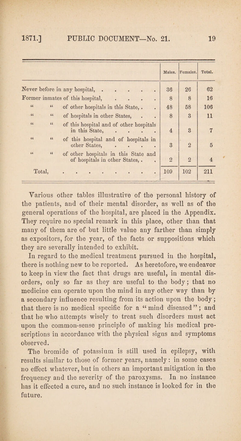 Males. Females. Total. Never before in any hospital,. 36 26 62 Former inmates of this hospital, .... 8 8 16 “ “ of other hospitals in this State, . 48 58 106 “ “ of hospitals in other States, 8 3 11 “ “ of this hospital and of other hospitals in this State, .... 4 3 7 “ “ of this hospital and of hospitals in other States, .... 3 2 5 “ “ of other hospitals in this State and of hospitals in other States, . 2 2 4 Total, •••««•»( 109 102 211 Various other tables illustrative of the personal history of the patients, and of their mental disorder, as well as of the general operations of the hospital, are placed in the Appendix. They require no special remark in this place, other than that many of them are of but little value any farther than simply as expositors, for the year, of the facts or suppositions which they are severally intended to exhibit. In regard to the medical treatment pursued in the hospital, there is nothing new to be reported. As heretofore, we endeavor to keep in view the fact that drugs are useful, in mental dis¬ orders, only so far as they are useful to the body; that no medicine can operate upon the mind in any other way than by a secondary influence resulting from its action upon the body; that there is no medical specific for a.“mind diseasedand that he who attempts wisely to treat such disorders must act upon the common-sense principle of making his medical pre¬ scriptions in accordance with the physical signs and symptoms observed. The bromide of potassium is still used in epilepsy, with results similar to those of former years, namely: in some cases no effect whatever, but in others an important mitigation in the frequency and the severity of the paroxysms. In no instance has it effected a cure, and no such instance is looked for in the future.