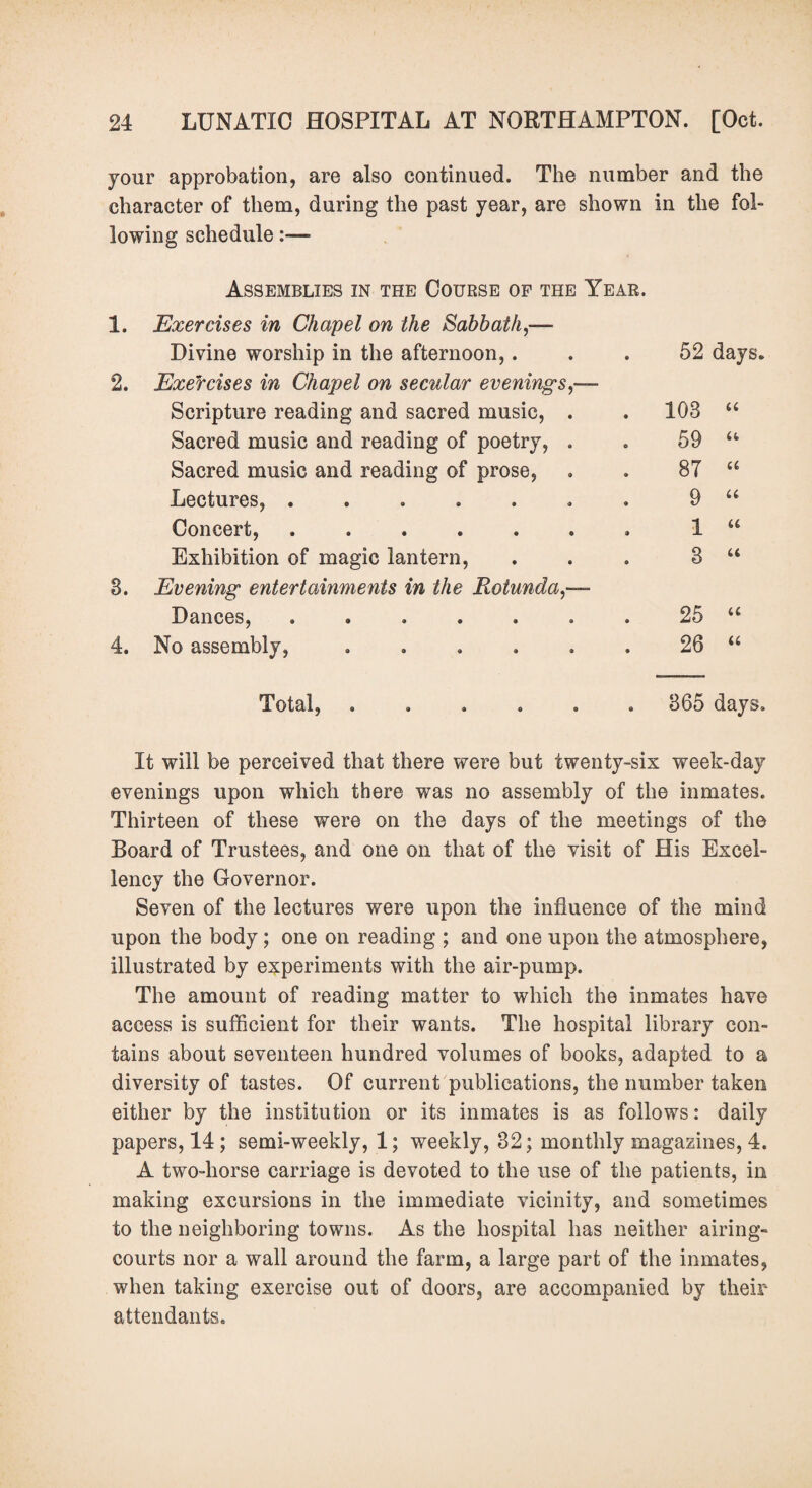 your approbation, are also continued. The number and the character of them, during the past year, are shown in the fol¬ lowing schedule 1. 2. 8. 4. Assemblies in the Course of the Year. Exercises in Chapel on the Sabbath,— Divine worship in the afternoon,. Exercises in Chapel on secular evenings,— Scripture reading and sacred music, . Sacred music and reading of poetry, . Sacred music and reading of prose, Lectures, ...... Concert, ...... Exhibition of magic lantern, Evening entertainments in the Rotunda,— Dances, ...... No assembly, ..... 52 days. 108 “ 59 u 87 “ 9 “ 1 “ 8 “ 25 u 26 “ Total, 865 days. It will be perceived that there were but twenty-six week-day evenings upon which there was no assembly of the inmates. Thirteen of these were on the days of the meetings of the Board of Trustees, and one on that of the visit of His Excel¬ lency the Governor. Seven of the lectures were upon the influence of the mind upon the body; one on reading ; and one upon the atmosphere, illustrated by experiments with the air-pump. The amount of reading matter to which the inmates have access is sufficient for their wants. The hospital library con¬ tains about seventeen hundred volumes of books, adapted to a diversity of tastes. Of current publications, the number taken either by the institution or its inmates is as follows: daily papers, 14 ; semi-weekly, 1; weekly, 82; monthly magazines, 4. A two-liorse carriage is devoted to the use of the patients, in making excursions in the immediate vicinity, and sometimes to the neighboring towns. As the hospital has neither airing- courts nor a wall around the farm, a large part of the inmates, when taking exercise out of doors, are accompanied by their attendants.