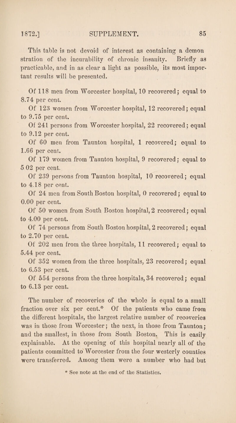 This table is not devoid of interest as containing a demon stration of the incurability of chronic insanity. Briefly as practicable, and in as clear a light as possible, its most impor¬ tant results will be presented. Of 118 men from Worcester hospital, 10 recovered; equal to 8.74 per cent. Of 128 women from Worcester hospital, 12 recovered; equal to 9.75 per cent. Of 241 persons from Worcester hospital, 22 recovered ; equal to 9.12 per cent. Of 60 men from Taunton hospital, 1 recovered; equal to 1.66 per cent. Of 179 women from Taunton hospital, 9 recovered; equal to 5 02 per cent. Of 239 persons from Taunton hospital, 10 recovered; equal to 4.18 per cent. Of 24 men from South Boston hospital, 0 recovered; equal to 0,00 per cent. Of 50 women from South Boston hospital, 2 recovered; equal to 4.00 per cent. Of 74 persons from South Boston hospital, 2 recovered; equal to 2.70 per cent. Of 202 men from the three hospitals, 11 recovered; equal to 5.44 per cent. Of 352 women from the three hospitals, 23 recovered; equal to 6.53 per cent. Of 554 persons from the three hospitals, 34 recovered; equal to 6.13 per cent. The number of recoveries of the whole is equal to a small fraction over six per cent.*- Of the patients who came from the different hospitals, the largest relative number of recoveries was in those from Worcester; the next, in those from Taunton; and the smallest, in those from South Boston. This is easily explainable. At the opening of this hospital nearly all of the patients committed to Worcester from the four westerly counties were transferred. Among them were a number who had but * See note at the end of the Statistics.