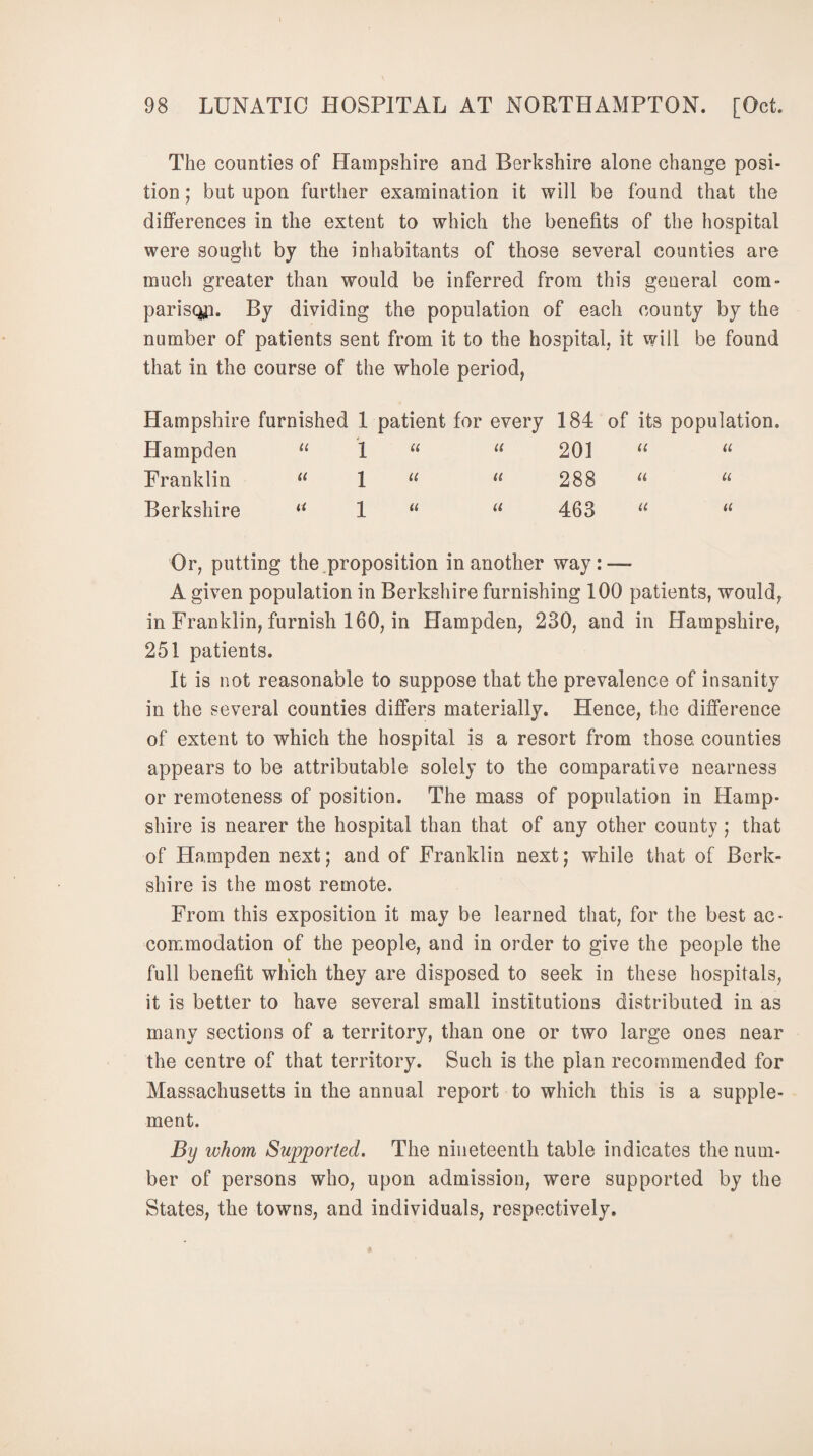 The counties of Hampshire and Berkshire alone change posi¬ tion ; but upon further examination it will be found that the differences in the extent to which the benefits of the hospital were sought by the inhabitants of those several counties are much greater than would be inferred from this general com¬ parison. By dividing the population of each county by the number of patients sent from it to the hospital, it will be found that in the course of the whole period, Hampshire furnished 1 patient for every 184 of its population. Hampden u 1 u u 201 a U Franklin u 1 u u 288 u u Berkshire u 1 (( u 463 It u Or, putting the proposition in another way:—- A given population in Berkshire furnishing 100 patients, would, in Franklin, furnish 160, in Hampden, 230, and in Hampshire, 251 patients. It is not reasonable to suppose that the prevalence of insanity in the several counties differs materially. Hence, the difference of extent to which the hospital is a resort from those counties appears to be attributable solely to the comparative nearness or remoteness of position. The mass of population in Hamp¬ shire is nearer the hospital than that of any other county; that of Hampden next; and of Franklin next; while that of Berk¬ shire is the most remote. From this exposition it may be learned that, for the best ac¬ commodation of the people, and in order to give the people the full benefit which they are disposed to seek in these hospitals, it is better to have several small institutions distributed in as many sections of a territory, than one or two large ones near the centre of that territory. Such is the plan recommended for Massachusetts in the annual report to which this is a supple¬ ment. By whom Supported. The nineteenth table indicates the num¬ ber of persons who, upon admission, were supported by the States, the towns, and individuals, respectively.