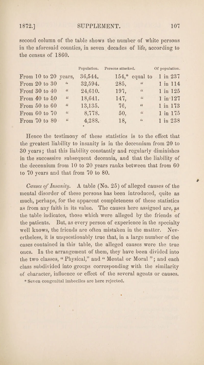 second column of the table shows the number of white persons in the aforesaid counties, in seven decades of life, according to the census of 1860. Population. Persons attacked. Of population. From 10 to 20 years, 36,544. 154* equal to 1 in 237 From 20 to 30 u 32,594. 285, u 1 in 114 Frord 30 to 40 u 24,610. 197, u 1 in 125 From 40 to 50 it 18,641. 147, u 1 in 127 From 50 to 60 a 13,135. 16, li 1 in 173 From 60 to 70 a 8,778. 50, u 1 in 175 From 70 to 80 u 4,288. •N. 00 rH u 1 in 238 Hence the testimony of these statistics is to the effect that the greatest liability to insanity is in the decennium from 20 to 30 years; that this liability constantly and regularly diminishes in the successive subsequent decennia, and that the liability of the decennium from 10 to 20 years ranks between that from 60 to 70 years and that from 70 to 80. Causes of Insanity. A table (No. 25) of alleged causes of the mental disorder of these persons has been introduced, quite as much, perhaps, for the apparent completeness of these statistics as from any faith in its value. The causes here assigned are, as the table indicates, those which were alleged by the friends of the patients. But, as every person of experience in the specialty well knows, the friends are often mistaken in the matter. Nev¬ ertheless, it is unquestionably true that, in a large number of the cases contained in this table, the alleged causes were the true ones. In the arrangement of them, they have been divided into the two classes, “ Physical,” and “ Mental or Moral ”; and each class subdivided into groups corresponding with the similarity of character, influence or effect of the several agents or causes. * Seven congenital imbeciles are here rejected.