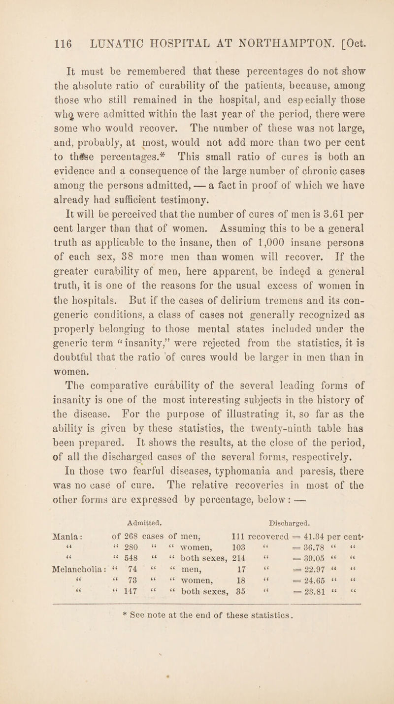 It must be remembered that these percentages do not show the absolute ratio of curability of the patients, because, among those who still remained in the hospital, and especially those whq were admitted within the last year of the period, there were some who would recover. The number of these was not large, and, probably, at most, would not add more than two per cent to th$se percentages.* This small ratio of cures is both an evidence and a consequence of the large number of chronic cases among the persons admitted, — a fact in proof of which we have already had sufficient testimony. It will be perceived that the number of cures of men is 3.61 per cent larger than that of women. Assuming this to be a general truth as applicable to the insane, then of 1,000 insane persons of each sex, 38 more men than women will recover. If the greater curability of men, here apparent, be indeed a general truth, it is one of the reasons for the usual excess of women in the hospitals. But if the cases of delirium tremens and its con¬ generic conditions, a class of cases not generally recognized as properly belonging to those mental states included under the generic term u insanity,” were rejected from the statistics, it is doubtful that the ratio of cures would be larger in men than in women. The comparative curability of the several leading forms of insanity is one of the most interesting subjects in the history of the disease. For the purpose of illustrating it, so far as the ability is given by these statistics, the twenty-ninth table has been prepared. It shows the results, at the close of the period, of all the discharged cases of the several forms, respectively. In those two fearful diseases, typhomania and paresis, there was no case of cure. The relative recoveries in most of the other forms are expressed by percentage, below: — Admitted. Discharged. Mania: of 268 cases of men, 111 recovered = 41.34 per cent* a u 280 it a women, 103 ( < = 36.78 it tt u u 548 tt tt both sexes, 214 it = 39.05 It a Melancholia: it 74 it It men, 17 it = 22.97 It a a it 73 it it women, 18 it = 24.65 It a a a 147 tt it both sexes, 35 a = 23.81 tt tt * See note at the end of these statistics.