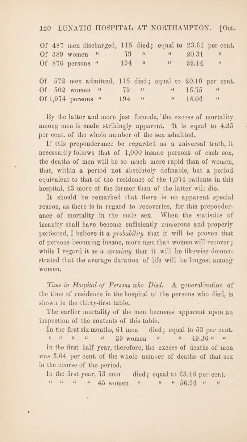 Of 487 men discharged; 115 died; equal to 23.61 percent. Of 389 women il 79 u u 20.31 u Of 876 persons “ 194 “ u 22.14 11 Of 572 men admitted, 115 died; equal to 20.10 per cent. Of 502 women “ 79 u il 15.75 “ Of 1,074 persons u 194 u 11 18.06 u By the latter and more just formula,' the excess of mortality among men is made strikingly apparent. It is equal to 4.35 per cent, of the whole number of the sex admitted. If this preponderance be regarded as a universal truth, it necessarily follows that of 1,000 insane persons of each sex, the deaths of men will be so much more rapid than of women, that, within a period not absolutely definable, but a period equivalent to that of the residence of the 1,074 patients in this hospital, 43 more of the former than of the latter will die. It should be remarked that there is no apparent special reason, as there is in regard to recoveries, for this preponder¬ ance of mortality in the male sex. When the statistics of insanity shall have become sufficiently numerous and properly perfected, I believe it a probability that it will be proven that of persons becoming insane, more men than women will recover; while I regard it as a certainty that it will be likewise demon¬ strated that the average duration of life will be longest among women. Time in Hospital of Persons who Died. A generalization of the time of residence in the hospital of the persons who died, is shown in the thirty-first table. The earlier mortality of the men becomes apparent upon an inspection of the contents of this table. In the first six months, 61 men died; equal to 53 per cent. u u u “ u 39 women u u 49.36 u u In the first half year, therefore, the excess of deaths of men was 3.64 per cent, of the whole number of deaths of that sex in the course of the period. In the first year, 73 men died; equal to 63.48 per cent. “ 45 women “ “ “ 56.96 “ u u u u