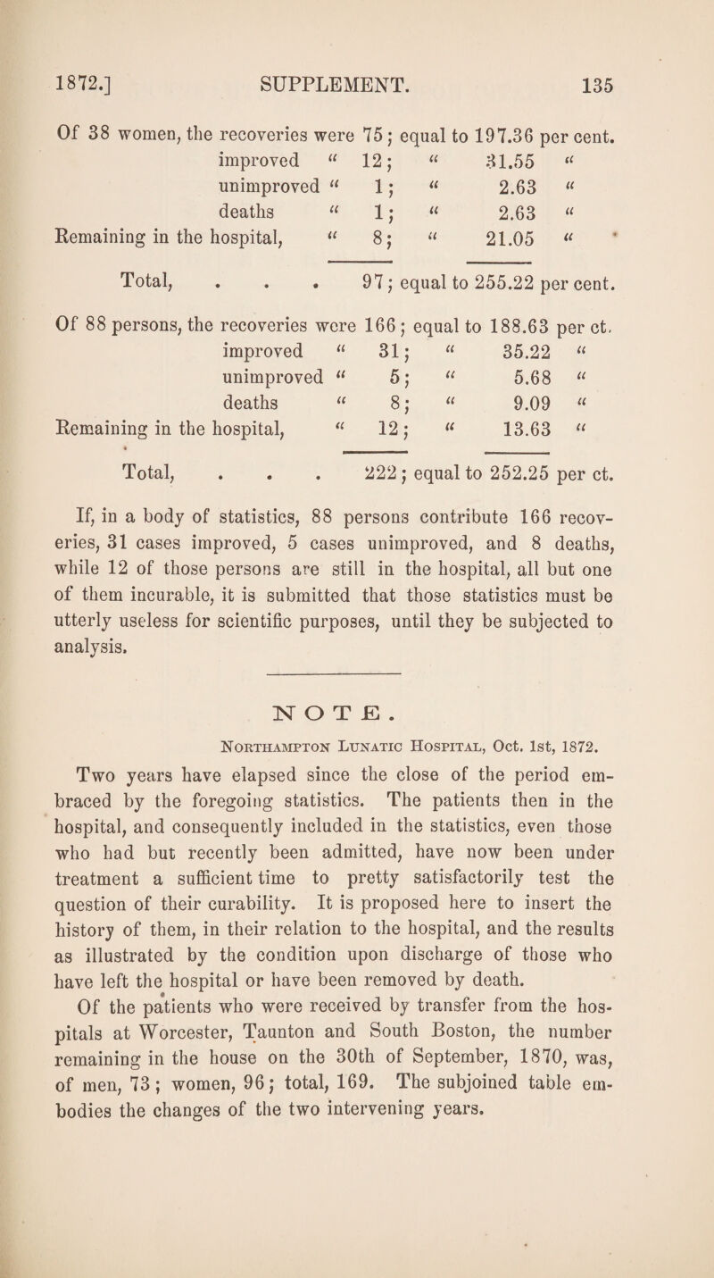 Of 38 women, the recoveries were 75; equal to 197.36 per cent. improved « 12; U 31.55 “ unimproved u 1; u 2.63 “ deaths u i; u 2.63 “ Remaining in the hospital, i( 8; u 21.05 « Total, 97; equal to 255.22 per cent Of 88 persons, the recoveries were 166; equal to 188.63 per ct improved u 31; (C 35.22 « unimproved u 5; u 5.68 “ deaths u 8; (( 9.09 “ Remaining in the hospital, (( 12; (( 13.63 “ Total, . . . 222; equal to 252.25 per ct. If, in a body of statistics, 88 persons contribute 166 recov¬ eries, 31 cases improved, 5 cases unimproved, and 8 deaths, while 12 of those persons are still in the hospital, all but one of them incurable, it is submitted that those statistics must be utterly useless for scientific purposes, until they be subjected to analysis. NOTE. Northampton Lunatic Hospital, Oct. 1st, 1872. Two years have elapsed since the close of the period em¬ braced by the foregoing statistics. The patients then in the hospital, and consequently included in the statistics, even those who had but recently been admitted, have now been under treatment a sufficient time to pretty satisfactorily test the question of their curability. It is proposed here to insert the history of them, in their relation to the hospital, and the results as illustrated by the condition upon discharge of those who have left the hospital or have been removed by death. Of the patients who were received by transfer from the hos¬ pitals at Worcester, Taunton and South Boston, the number remaining in the house on the 30th of September, 1870, was, of men, 73; women, 96; total, 169. The subjoined table em¬ bodies the changes of the two intervening years.