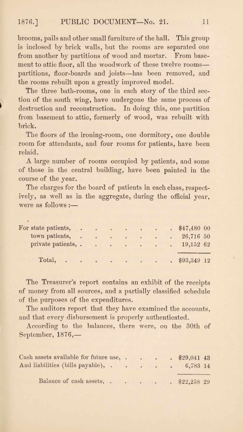 brooms, pails and other small furniture of the hall. This group is inclosed by brick walls, but the rooms are separated one from another by partitions of wood and mortar. From base¬ ment to attic floor, all the woodwork of these twelve rooms— partitions, floor-boards and joists—has been removed, and the rooms rebuilt upon a greatly improved model. The three bath-rooms, one in each story of the third sec¬ tion of the south wing, have undergone the same process of destruction and reconstruction. In doing this, one partition from basement to attic, formerly of wood, was rebuilt with brick. The floors of the ironing-room, one dormitory, one double room for attendants, and four rooms for patients, have been relaid. A large number of rooms occupied by patients, and some of those in the central building, have been painted in the course of the year. The charges for the board of patients in each class, respect¬ ively, as well as in the aggregate, during the official year, were as follows :— For state patients, town patients, private patients, . . $47,480 00 . 26,716 50 . 19,152 62 Total, $93,349 12 The Treasurer’s report contains an exhibit of the receipts of money from all sources, and a partially classified schedule of the purposes of the expenditures. The auditors report that they have examined the accounts, and that every disbursement is properly authenticated. According to the balances, there were, on the 30th of September, 1876,— Cash assets available for future use, . And liabilities (bills payable), . . $29,041 43 6,783 14 Balance of cash assets. $22,258 29