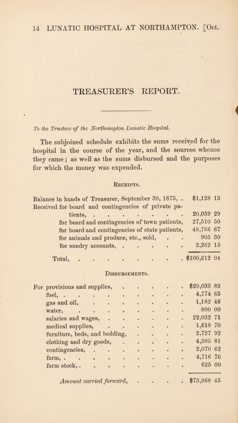 TREASURER’S REPORT. To the Trustees of the Northampton Lunatic Hospital. The subjoined schedule exhibits the sums received for the hospital in the course of the year, and the sources whence they came; as well as the sums disbursed and the purposes for which the money was expended. Receipts. Balance in hands of Treasurer, September 30, 1875, . Received for board and contingencies of private pa¬ tients, ....... for board and contingencies of town patients, for board and contingencies of state patients, for animals and produce, etc., sold, for sundry accounts, . $1,128 13 20,039 29 27,510 50 48,766 67 905 30 2,262 15 Total, ...... . $100,612 04 Disbursements. provisions and supplies, . $29,033 82 fuel, ....... 4,774 65 gas and oil, ..... 1,182 46 water, ...... 800 00 salaries and wages, .... . 22,032 71 medical supplies, .... 1,618 70 furniture, beds, and bedding, 2,727 92 clothing and dry goods, 4,385 81 contingencies, ..... 2,070 62 farm, ....... 4,716 76 farm stock,...... 625 00 Amount carried forward, $73,968 45
