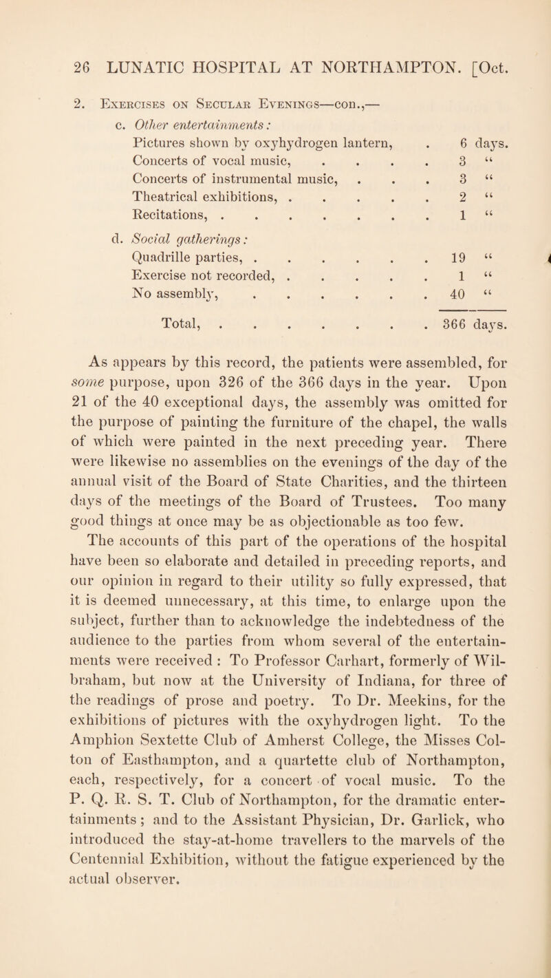 2. Exercises on Secular Evenings—con.,— c. Other entertainments: Pictures shown by oxyhydrogen lantern, Concerts of vocal music, Concerts of instrumental music, Theatrical exhibitions, . Recitations, ...... cl. Social gatherings: Quadrille parties, . Exercise not recorded, . No assembly, . 6 days. 3 “ 3 “ 2 “ 1 44 19 44 1 44 40 44 Total, 366 days. As appears by this record, the patients were assembled, for some purpose, upon 326 of the 366 days in the year. Upon 21 of the 40 exceptional days, the assembly was omitted for the purpose of painting the furniture of the chapel, the walls of which were painted in the next preceding year. There were likewise no assemblies on the evenings of the day of the annual visit of the Board of State Charities, and the thirteen days of the meetings of the Board of Trustees. Too many good things at once may be as objectionable as too few. The accounts of this part of the operations of the hospital have been so elaborate and detailed in preceding reports, and our opinion in regard to their utility so fully expressed, that it is deemed unnecessary, at this time, to enlarge upon the subject, further than to acknowledge the indebtedness of the audience to the parties from whom several of the entertain¬ ments were received : To Professor Carhart, formerly of Wil- braham, but now at the University of Indiana, for three of the readings of prose and poetry. To Dr. Meekins, for the exhibitions of pictures with the oxyhydrogen light. To the Amphion Sextette Club of Amherst College, the Misses Col¬ ton of Easthampton, and a quartette club of Northampton, each, respectively, for a concert of vocal music. To the P. Q. R. S. T. Club of Northampton, for the dramatic enter¬ tainments ; and to the Assistant Physician, Dr. Garlick, who introduced the stay-at-home travellers to the marvels of the Centennial Exhibition, without the fatigue experienced by the actual observer.
