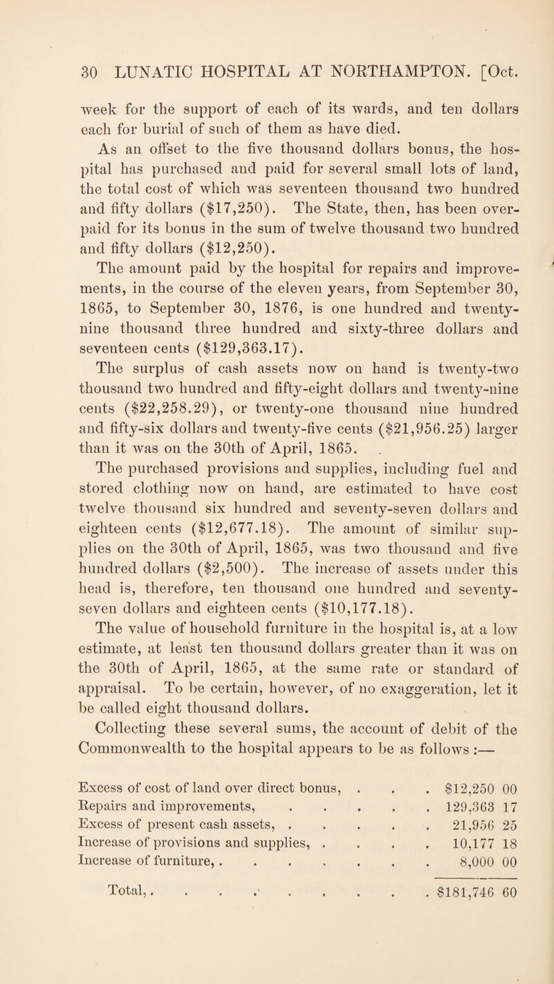 week for the support of each of its wards, and ten dollars each for burial of such of them as have died. As an offset to the fire thousand dollars bonus, the hos¬ pital has purchased and paid for several small lots of land, the total cost of which was seventeen thousand two hundred and fifty dollars ($17,250). The State, then, has been over¬ paid for its bonus in the sum of twelve thousand two hundred and fifty dollars ($12,250). The amount paid by the hospital for repairs and improve¬ ments, in the course of the eleven years, from September 30, 1865, to September 30, 1876, is one hundred and twenty- nine thousand three hundred and sixty-three dollars and seventeen cents ($129,363.17). The surplus of cash assets now on hand is twenty-two thousand two hundred and fifty-eight dollars and twenty-nine cents ($22,258.29), or twenty-one thousand nine hundred and fifty-six dollars and twenty-five cents ($21,956.25) larger than it was on the 30th of April, 1865. The purchased provisions and supplies, including fuel and stored clothing now on hand, are estimated to have cost twelve thousand six hundred and seventy-seven dollars and eighteen cents ($12,677.18). The amount of similar sup¬ plies on the 30th of April, 1865, was two thousand and live hundred dollars ($2,500). The increase of assets under this head is, therefore, ten thousand one hundred and seventy- seven dollars and eighteen cents ($10,177.18). The value of household furniture in the hospital is, at a low estimate, at least ten thousand dollars greater than it was on the 30th of April, 1865, at the same rate or standard of appraisal. To be certain, however, of no exaggeration, let it be called ei<dit thousand dollars. O Collecting these several sums, the account of debit of the Commonwealth to the hospital appears to be as follows :—- Excess of cost of land over direct bonus, . . . $12,250 00 Repairs and improvements, ..... 129,363 17 Excess of present cash assets, ..... 21,956 25 Increase of provisions and supplies, .... 10,177 18 Increase of furniture,....... 8,000 00 Total,. $181,746 60