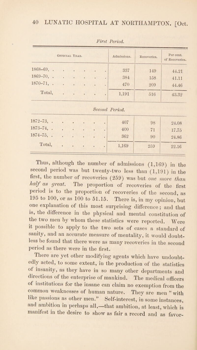 First Period. Official Year. Admissions. Recoveries. Per cent. of Recoveries. 1868-69, . t 0 0 0 337 149 44.21 1869-70, . • 0 0 • 384 158 41.11 1870-71, . 0 0 0 • 470 209 44.46 Total, 0 0 0 0 1,191 516 43.32 Second Period. 1872-73,. 407 98 24.08 1873-74, . 400 71 17.75 1874-75, . 362 90 24.86 Total,. 1,169 259 22.16 Thus, although the number of admissions (1,169) in the second period was but twenty-two less than (1,191) in the first, the number of recoveries (259) was but one more than half as great. The proportion of recoveries of the first period is to the proportion of recoveries of the second, as 195 to 100, or as 100 to 51.15. There is, in my opinion, but one explanation ot this most surprising difference; and that is, the difference in the physical and mental constitution of the two men by whom these statistics were reported. Were it possible to apply to the two sets of cases a standard of sanity, and an accurate measure of mentality, it would doubt¬ less be found that there were as many recoveries in the second period as there were in the first. There are yet other modifying agents which have undoubt¬ edly acted, to some extent, in the production of the statistics of insanity, as they have in so many other departments and directions of the enterprise of mankind. The medical officers of institutions for the insane can claim no exemption from the common weaknesses of human nature. They are men with like passions as other men.” Self-interest, in some instances, and ambition in perhaps all,—that ambition, at least, which is manifest in the desire to show as fair a record and as favor-