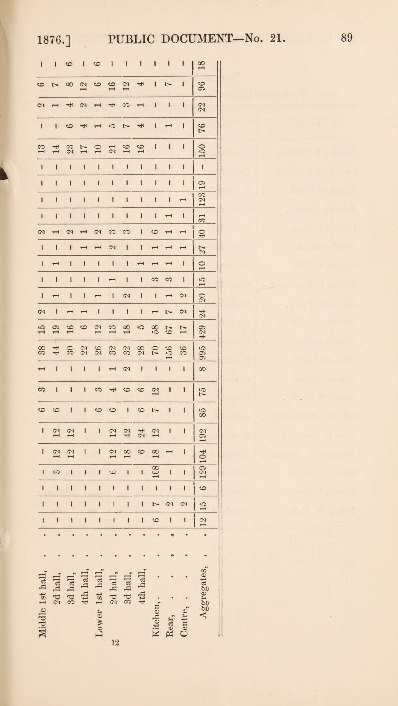 ! 1 to 1 to 1 1 1 8 1 I 00 rH to tH QO CM to to CM -tH 1 tH 8 to rH rH rH 05 CM rH CM tH 'tH CO rH 1 1 1 CM CM 1 i to tH rH <o tH H 1 rH 1 to tH CO CO tH o rH to to 1 i 1 o tH rH CM rH rH CM tH rH *o rH 1 1 1 i 1 1 1 I 1 i 1 1 1 l 1 I I 1 1 l 1 i 1 05 CO 1 l 1 I I 1 1 l 1 i rH CM r-H 1 l 1 I i 1 1 I 1 rH 1 rH CO CM rH CM rH (M CO CO l to rH *-H o h 1 I 1 rH rH CM 1 i rH rH rH CM 1 H 1 1 i 1 1 rH rH rH i o rH 1 1 1 1 I rH 1 i CO CO i o rH 1 rH 1 1 rH 1 CM i 1 rH (M o CM <M l rH rH l 1 1 i rH tH CM <M iO 05 to to CM CO GO CO t'- tH 05 tH T“H rH rH rH H iO to rH <M GO hH o CM to CM CM CO O to to •O CO H< CO CM CM CO CO CM tH IO CO 05 rH 05 yH 1 1 1 1 tH CM 1 1 1 1 GO CO 1 1 1 CO H to to CM i 1 IO tH tH to to 1 1 to to 1 to tH 1 i *o GO 1 CM CM I 1 CM CM hH CM 1 1 CM rH rH rH H CM rH 05 rH 1 CM CM 1 1 CM CO to GO rH 1 H rH rH rH rH rH o rH I r GO 05 1 CO 1 to 1 1 O 1 1 1 CM H 1 rH 1 1 l 1 i 1 I 1 l I 1 1 ^ 1 1 I 1 I 1 i 1 tH CM CM 1 1 r-H 1 1 I 1 i 1 i 1 to 1 1 1 I CM ! rH <r* r* r-H c* C* e*. r» r—4 m r—H r—< r-H r-H r—l r—H « « t, 'c2 03 oS 03 r—« <3 03 cS 03 c3 03 03 r-H c3 03 d 03 Hi o3 bD 4-=> in 03 •73 -M in 03 03 A • • _ CD U T—f CM CO rH CM CO be O u £ fl a> 03 o c* d r» cd J3 be <1 • rH o • rH <v CD H w o 12