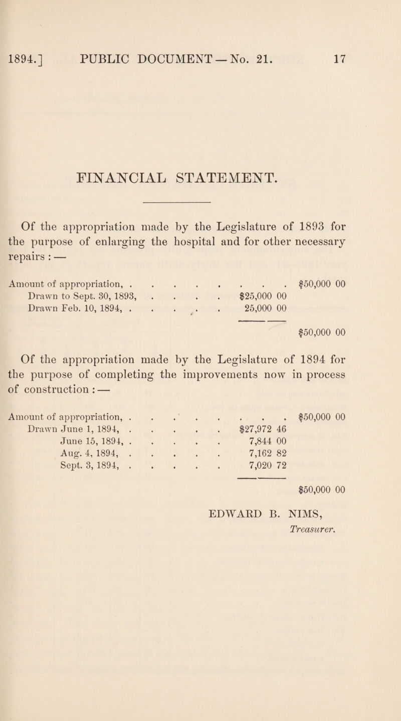 FINANCIAL STATEMENT. Of the appropriation made by the Legislature of 1893 for the purpose of enlarging the hospital and for other necessary repairs : — Amount of appropriation,.$50,000 00 Drawn to Sept. 30, 1893, .... $25,000 00 Drawn Feb. 10, 1894,. 25,000 00 $50,000 00 Of the appropriation made by the Legislature of 1894 for the purpose of completing the improvements now in process of construction : — Amount of appropriation, Drawn June 1, 1894, June 15, 1891, Aug. 4, 1894, Sept. 3, 1894, . $50,000 00 $27,972 46 7,844 00 7,162 82 7,020 72 $50,000 00 EDWARD B. NIMS, Treasurer.