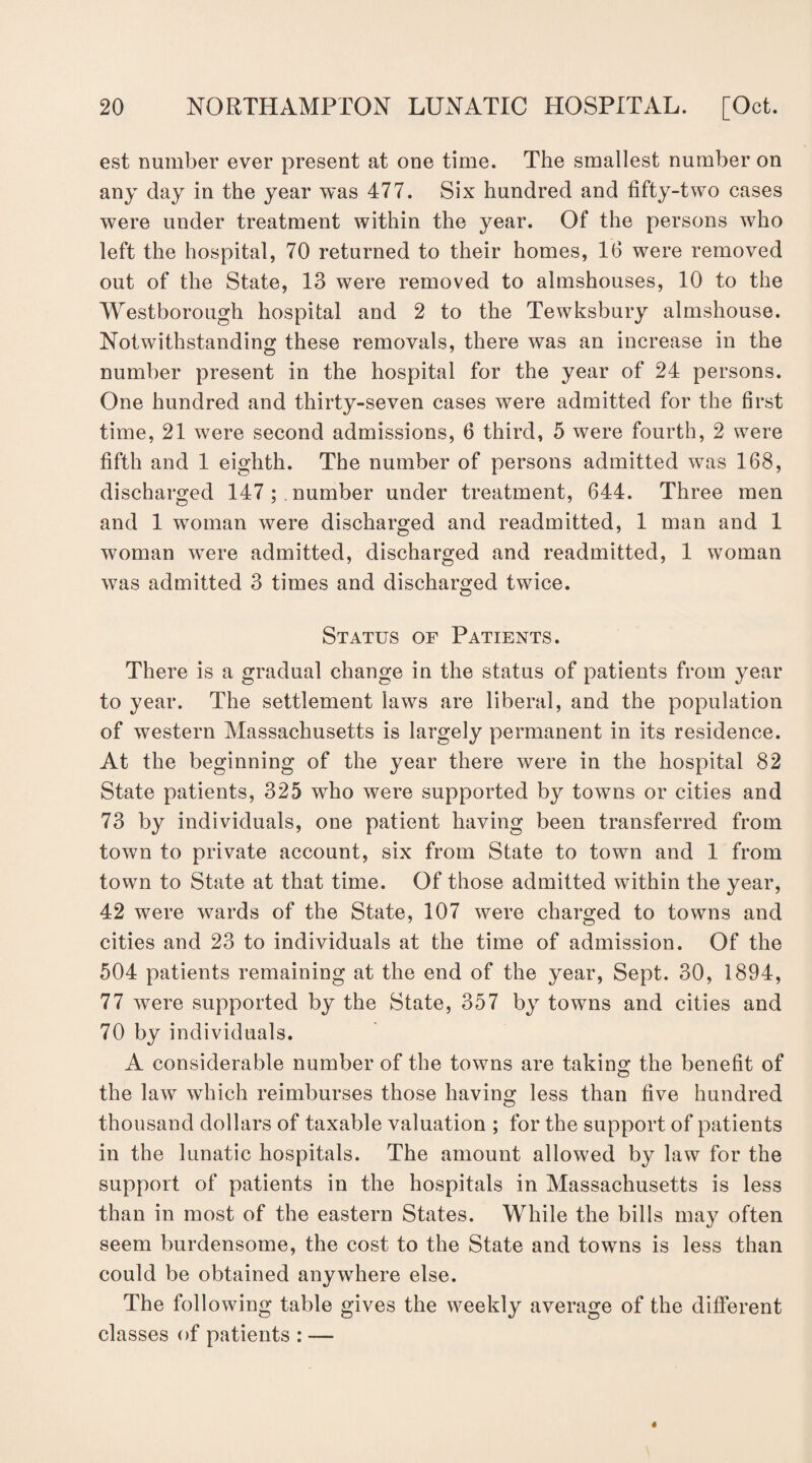 est number ever present at one time. The smallest number on any day in the year was 477. Six hundred and fifty-two cases were under treatment within the year. Of the persons who left the hospital, 70 returned to their homes, 16 were removed out of the State, 13 were removed to almshouses, 10 to the Westborough hospital and 2 to the Tewksbury almshouse. Notwithstanding these removals, there was an increase in the number present in the hospital for the year of 24 persons. One hundred and thirty-seven cases were admitted for the first time, 21 were second admissions, 6 third, 5 were fourth, 2 were fifth and 1 eighth. The number of persons admitted was 168, discharged 147 ; number under treatment, 644. Three men and 1 woman were discharged and readmitted, 1 man and 1 woman were admitted, discharged and readmitted, 1 woman was admitted 3 times and discharged twice. Status of Patients. There is a gradual change in the status of patients from year to year. The settlement laws are liberal, and the population of western Massachusetts is largely permanent in its residence. At the beginning of the year there were in the hospital 82 State patients, 325 who were supported by towns or cities and 73 by individuals, one patient having been transferred from town to private account, six from State to town and 1 from town to State at that time. Of those admitted within the year, 42 were wards of the State, 107 were charged to towns and cities and 23 to individuals at the time of admission. Of the 504 patients remaining at the end of the year, Sept. 30, 1894, 77 were supported by the State, 357 by towns and cities and 70 by individuals. A considerable number of the towns are taking the benefit of the law which reimburses those having less than five hundred thousand dollars of taxable valuation ; for the support of patients in the lunatic hospitals. The amount allowed by law for the support of patients in the hospitals in Massachusetts is less than in most of the eastern States. While the bills may often seem burdensome, the cost to the State and towns is less than could be obtained anywhere else. The following table gives the weekly average of the different classes of patients : —