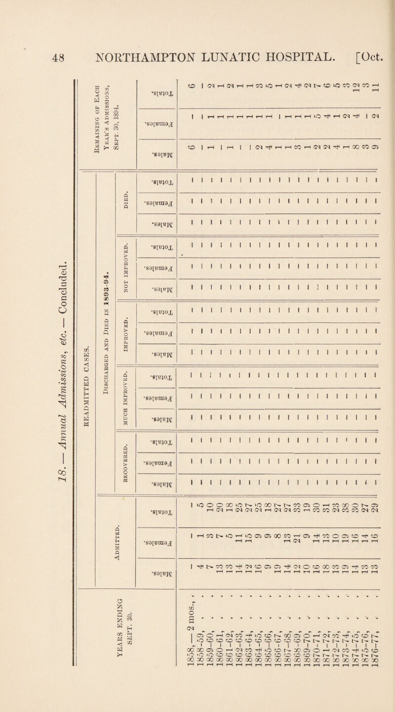 a a < W a O g <3 a a m A O m CO CO CO a r-H < o CO CO ps H 'A « CO •SIBIOi •sgjBingx | | t—1 l—H i—H r-1 i—I i—l i—( | r—I r—i r-l *0 H? tH OI | 04 CO | rl | rl d^HHCOHtMN^HCOCQOJ 03 rC 3 ro 3 O O o So CD CO £ O *<S> CO CO •<o r*>o <3 £ (-*£> c- <o <>» 00 r^l go W co <1 o Q 3 H H i—i S Q <1 Ph i » SI 3D H a Q 5 Q a <! a « ■<j a a GO M Q G a Q a t> o a a H o a Q a o M a Q a t> o M a g a Q a G a a a > o a a M G a H a Q O £ (—I Q 5=3 W co W 3 o CO 3 OQ •8[t?I0X •seiBtnaj; •sibiox •saiuragj 'S9[T?J\[ •siuiox •S9IT3Ca9j[ •S9[t?J\[ •SfBIOX •S9IBni9X •S91BH •SJBIOX •s9[Bta9x •S9IT3JtI •8IBJ0X •S9[Bni9X '8911? pj I I I I I I I I I I till I I I I I I I I I I I I I I I I I I I I I I I I I I I I I I I I I I I I I I I I I I I I I I I I I I I I I lOOOCOiONiOCONNCOOlOH^COONSi H(MHG8CM(NH(N(MCOHCOCO(MCOCOC8(M HCONO^ 10 05 01 GO CO '05^C0005CDt)<!0 *—I r-H i—( 04 r—I i—I i—I i—I l—I i—I t—I ^t>COCO^!M005C4^(MOOOOIOO'fMCO m O 3... * 04 c^cTr^o4'co''^io'corsrcoarcrT-rG<rco''^io'co'tsr OCfflOCOCO«OtGCOCDCONNt>NNt^lsI> - • I I I I I I I I I I I I I I I I I I CCCOOiO'-iCNCO^iOCDNXa50'->4COa?OcO lOiQiOCOCOCOCOOXiaiOCOCONNNNNNN CO 90 GO GO GO GO CO CO GO 90 GO GO 90 00 00 90 90 X) GO 90